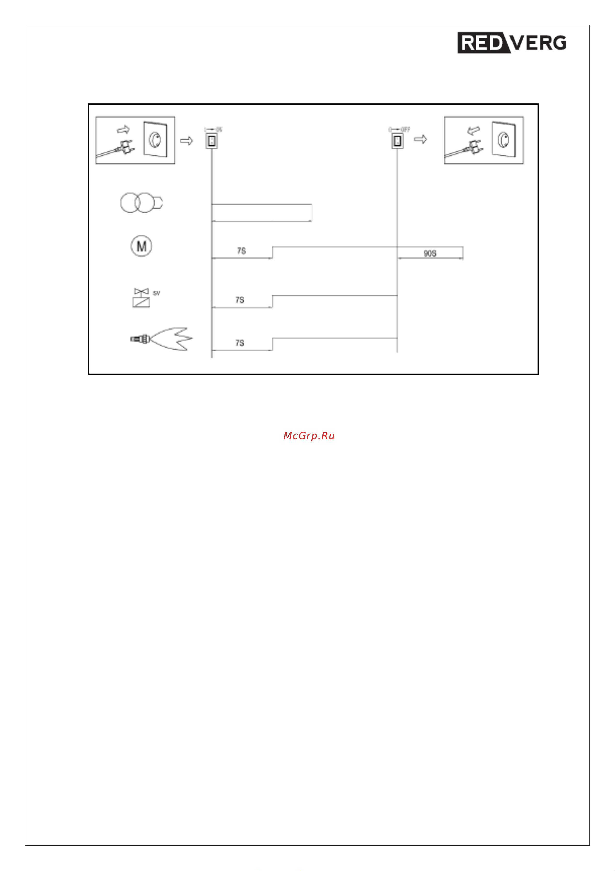 RedVerg RD-DHD50T 6667356 Инструкция к REDVERG RD-DHD50T 6667356 онлайн [9/22] 861422