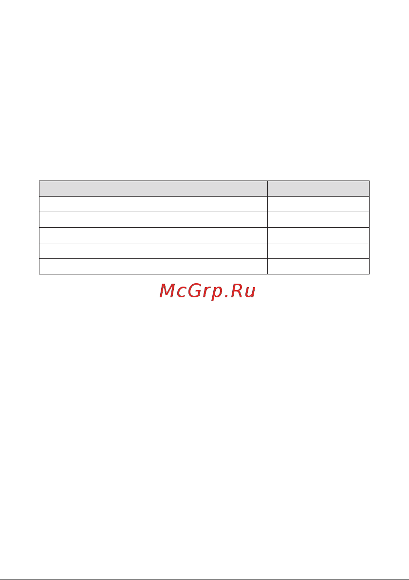 RGK DM-12 779630 Инструкция по эксплуатации онлайн [4/20] 861434