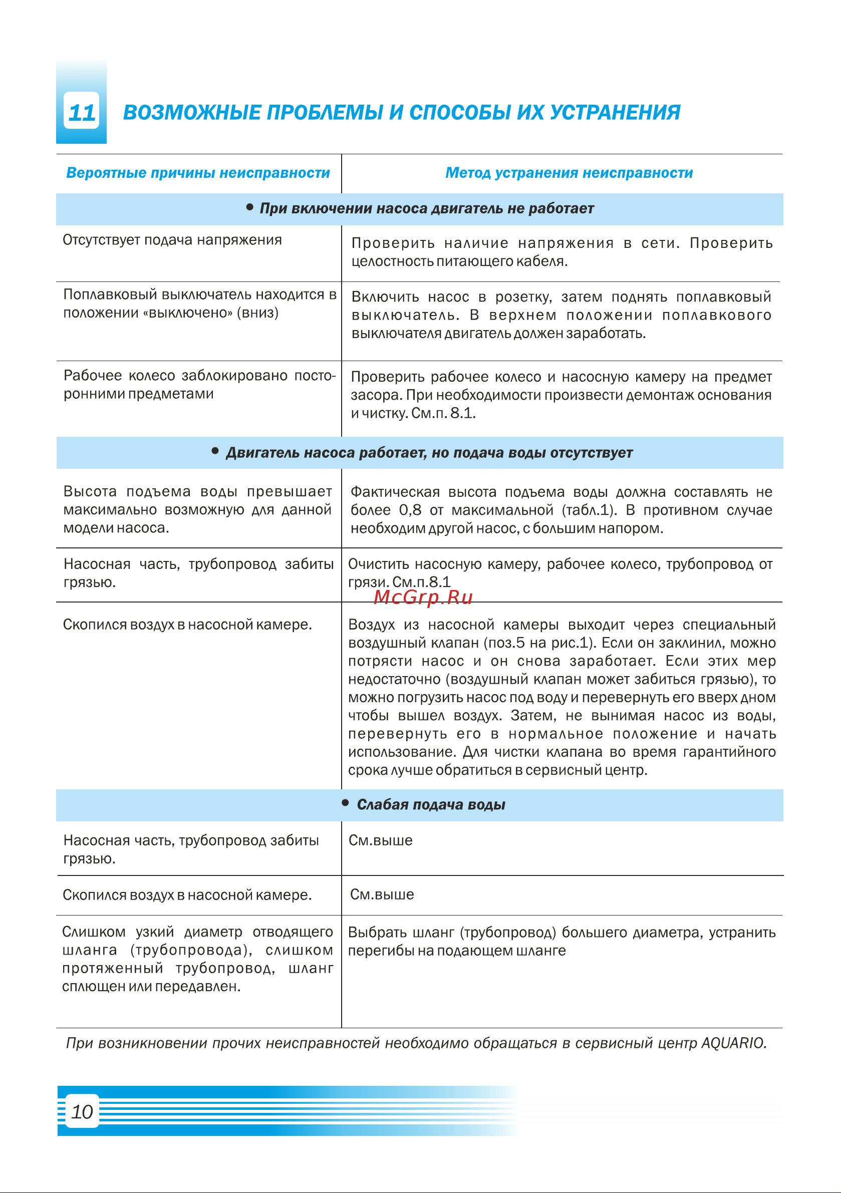 Aquario ADS-400-5E/1 1401 Расширенное описание онлайн [12/20] 861822