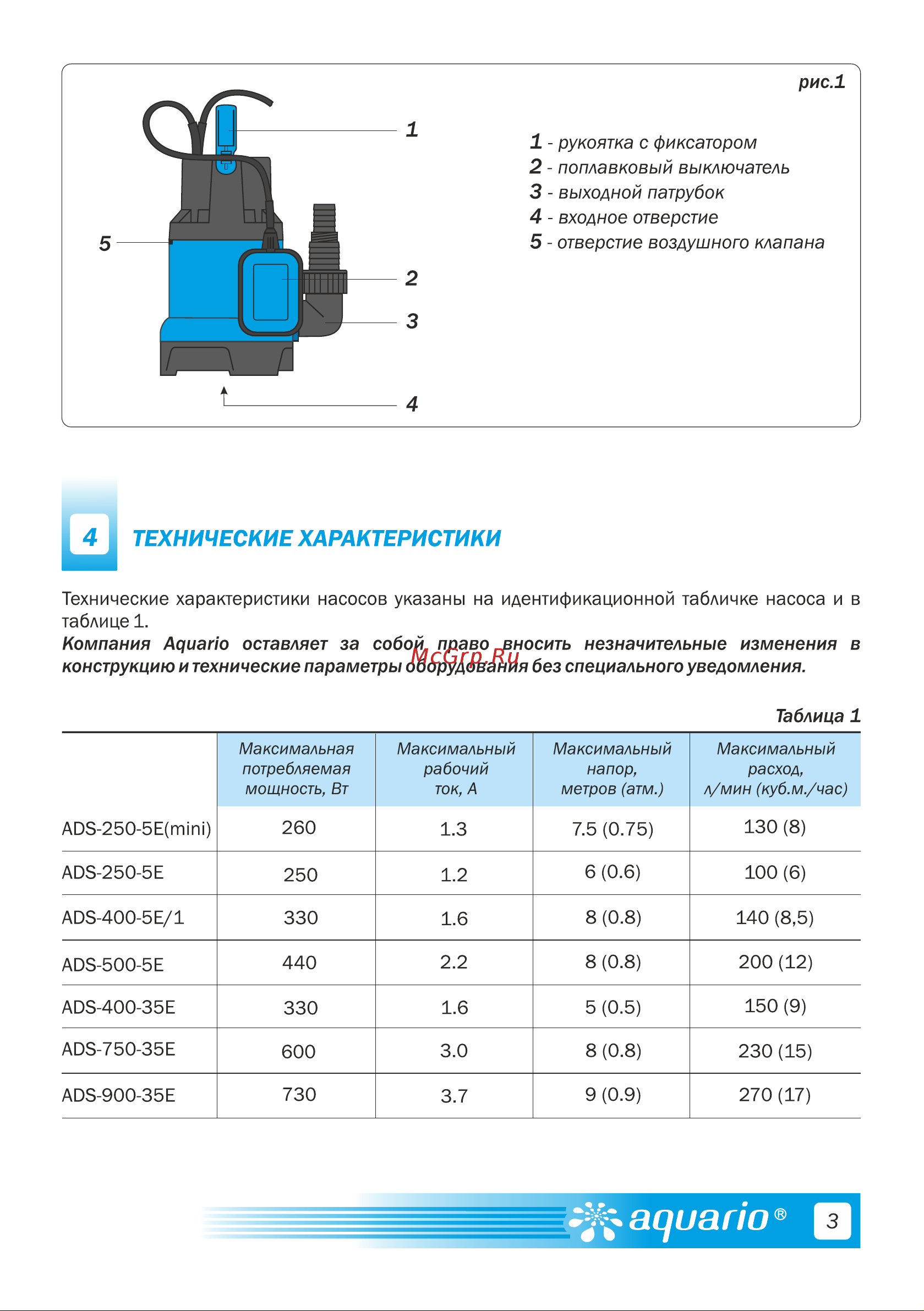 Aquario ADS-400-5E/1 1401 Расширенное описание онлайн [5/20] 861822