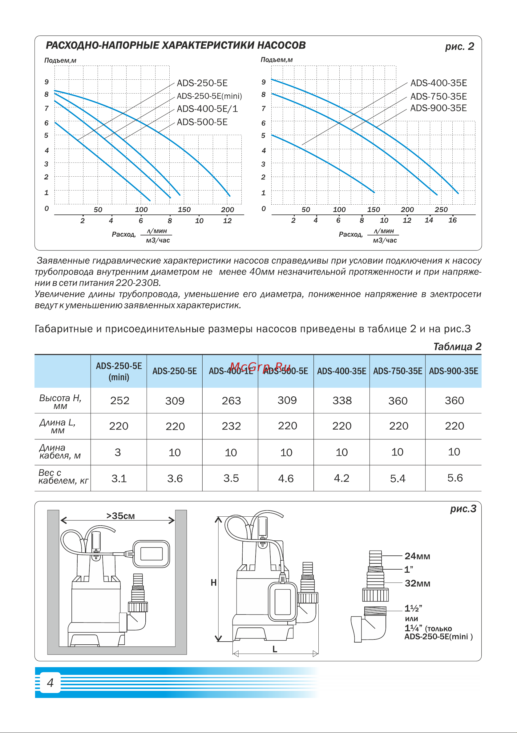 Aquario ADS-400-5E/1 1401 Расширенное описание онлайн [6/20] 861822