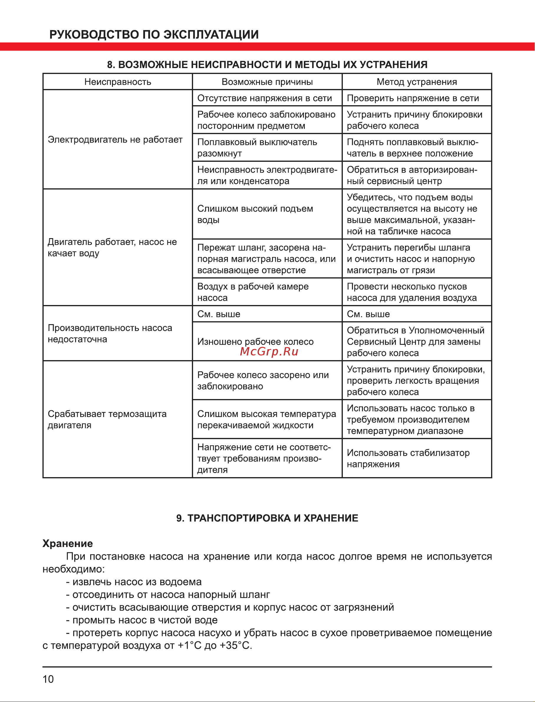Elitech НПФ 1200Н 195710 Инструкция к Elitech НПД 600Н 195707 онлайн [10/12] 861855
