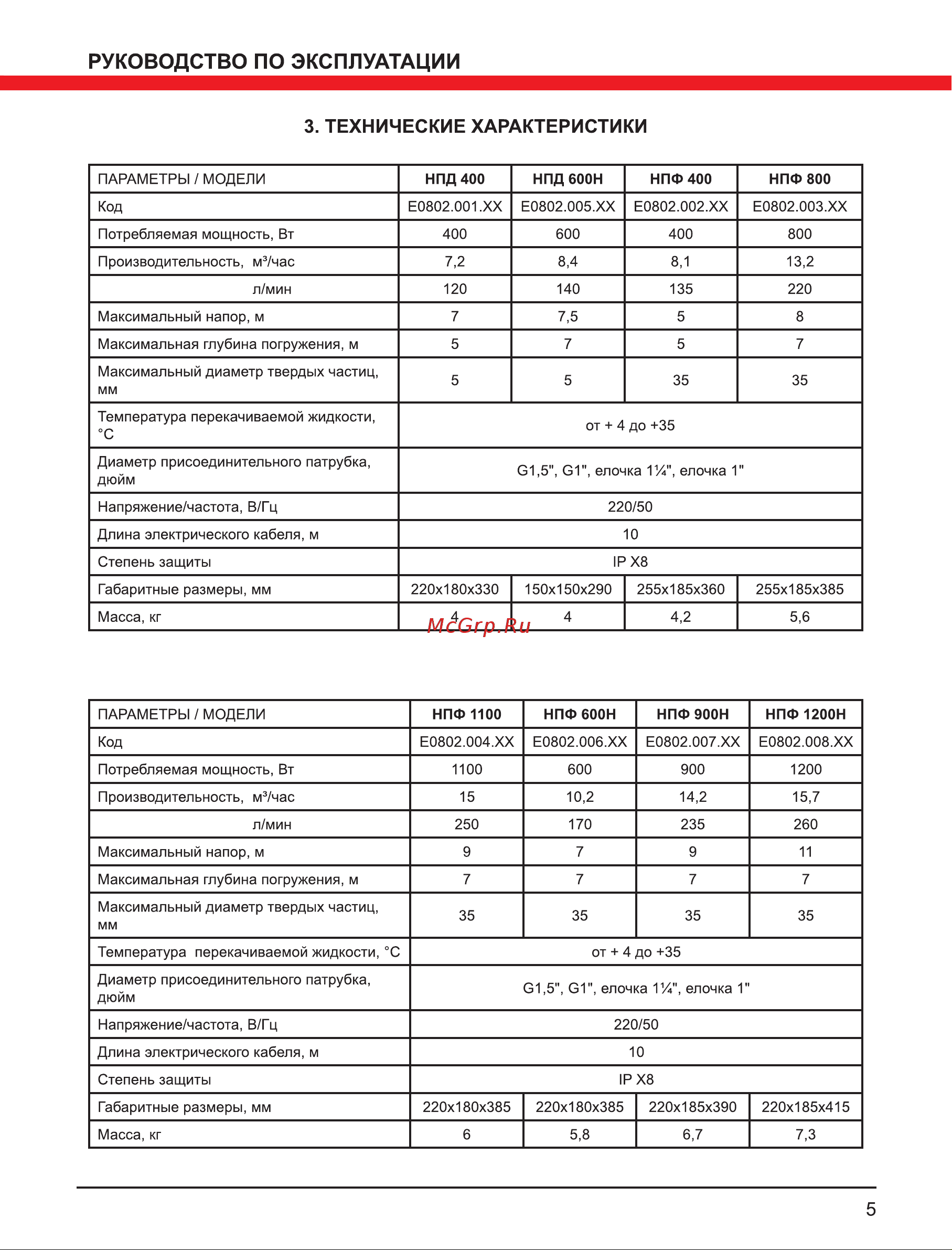 Elitech НПФ 900Н 195709 Инструкция к Elitech НПД 600Н 195707 онлайн [5/12] 861858