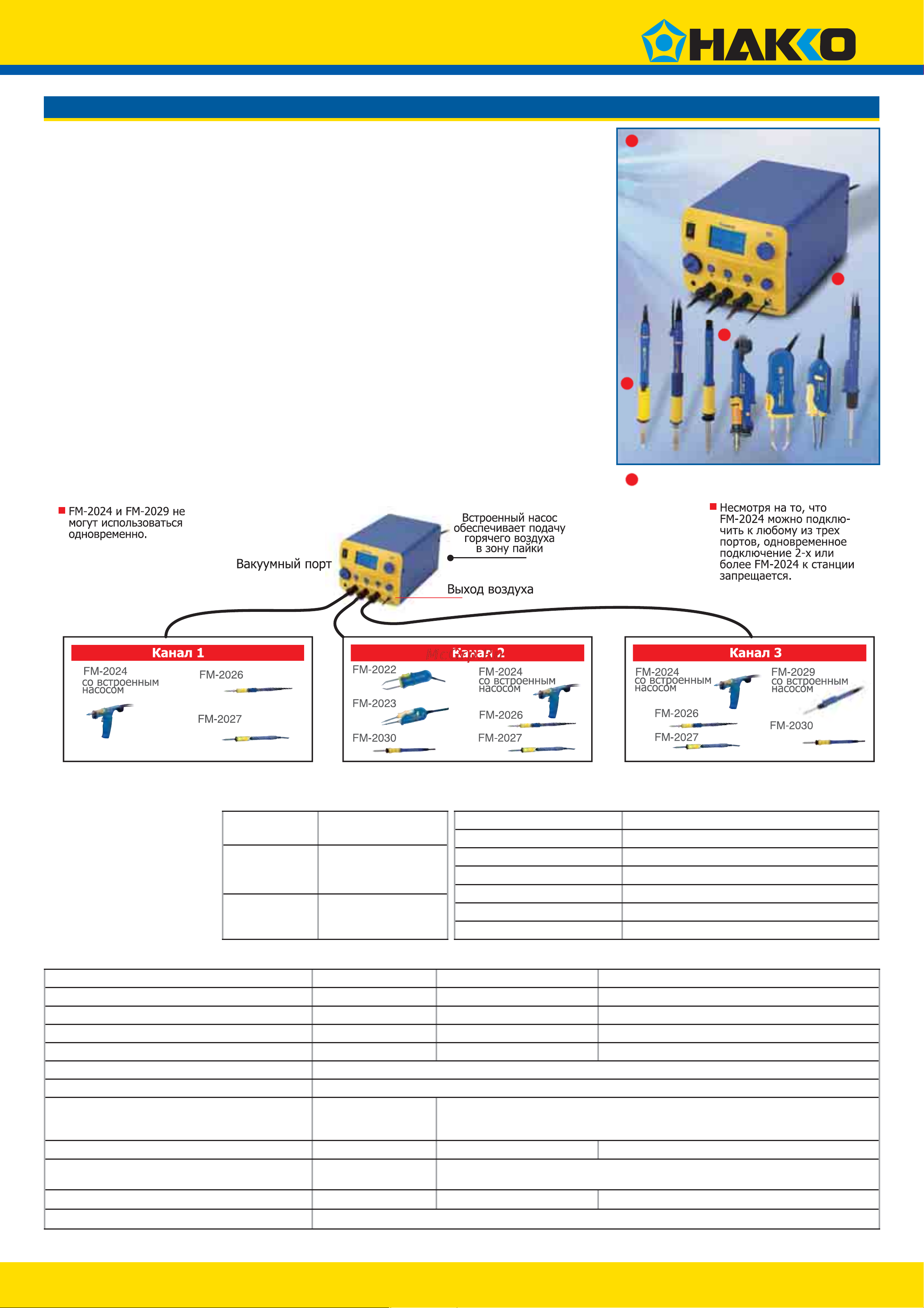HAKKO 260Вт, от 50-480гр FR701-08 Инструкция к товару онлайн