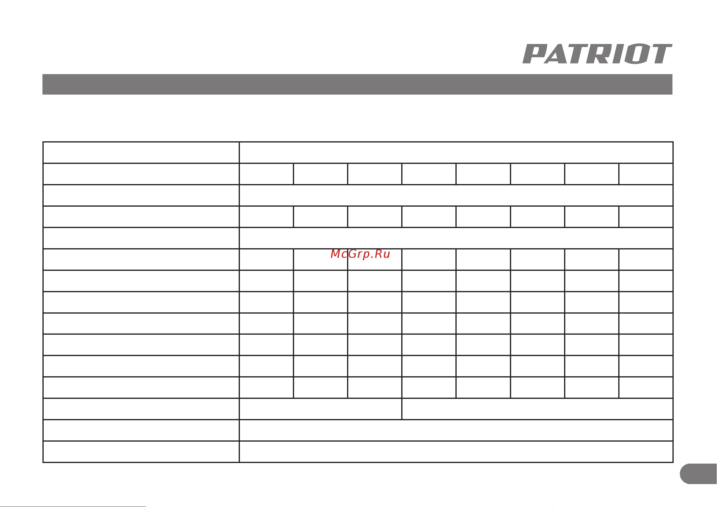 Patriot F 800 315302467 Инструкция к Patriot F 1100 315302469 онлайн [6/13] 861871