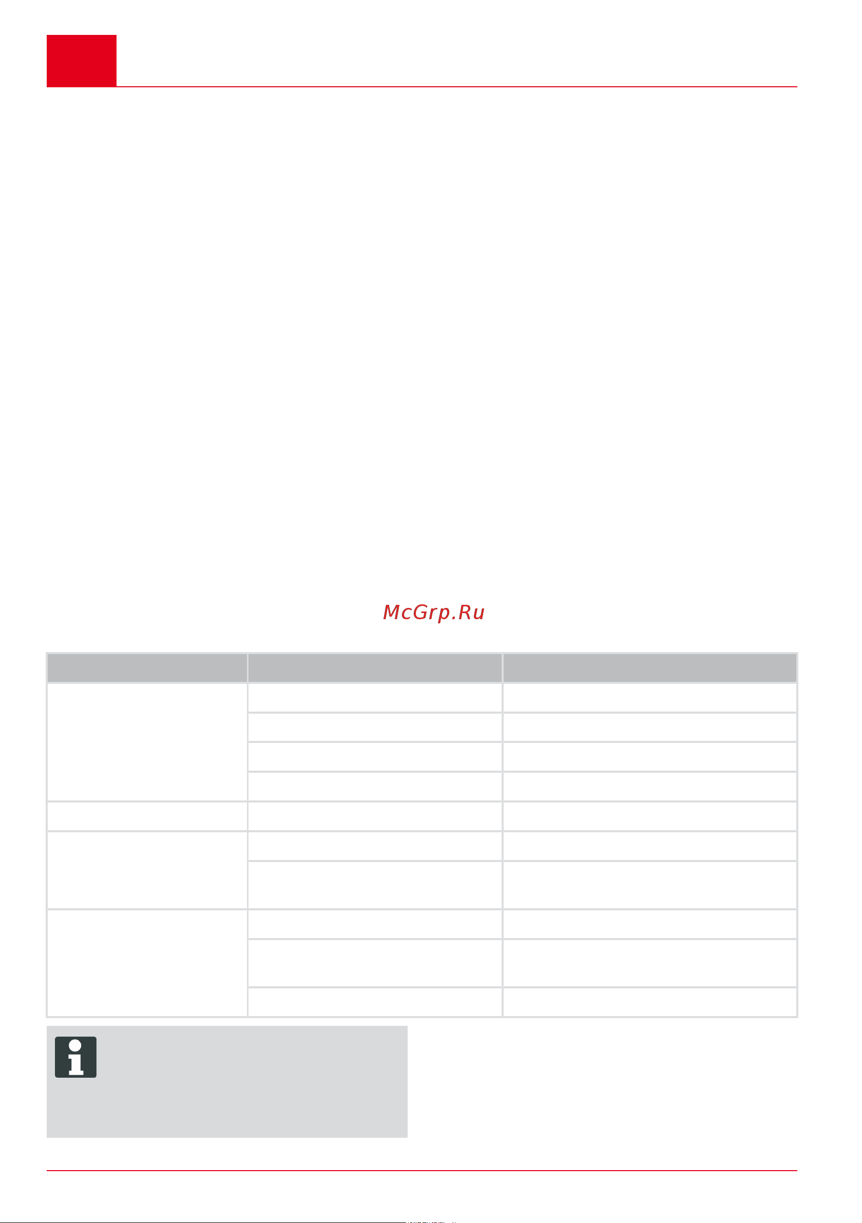 Al-Ko WR 2000 EasyFlex 113631 Инструкция к товару онлайн [20/296] 862009