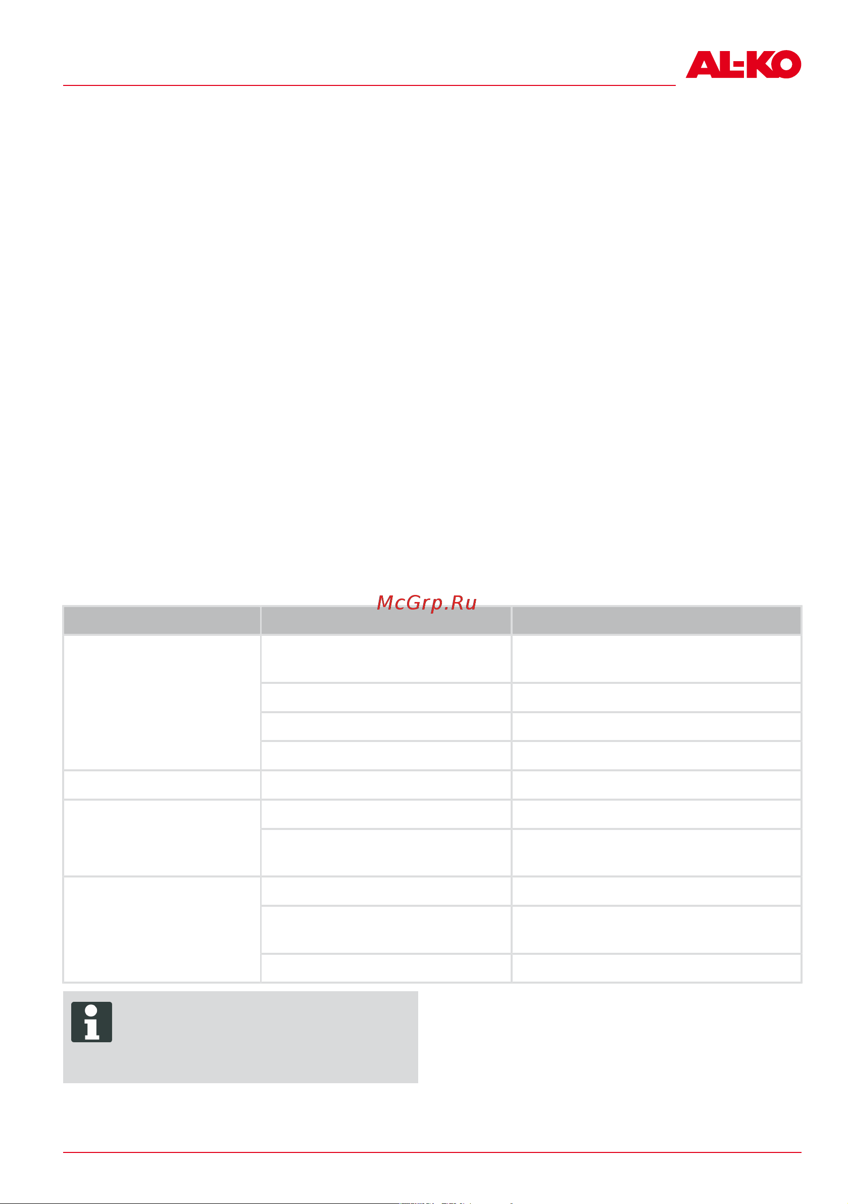 Al-Ko WR 2000 EasyFlex 113631 Инструкция к товару онлайн [221/296] 862009