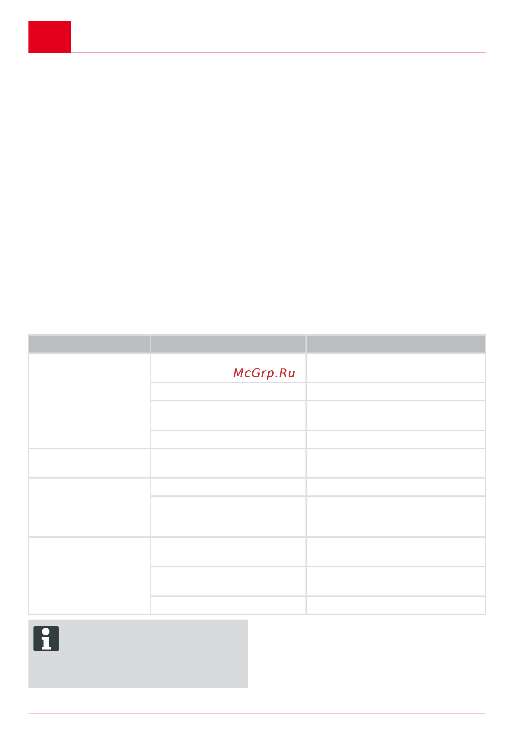 Al-Ko WR 2000 EasyFlex 113631 Инструкция к товару онлайн [34/296] 862009
