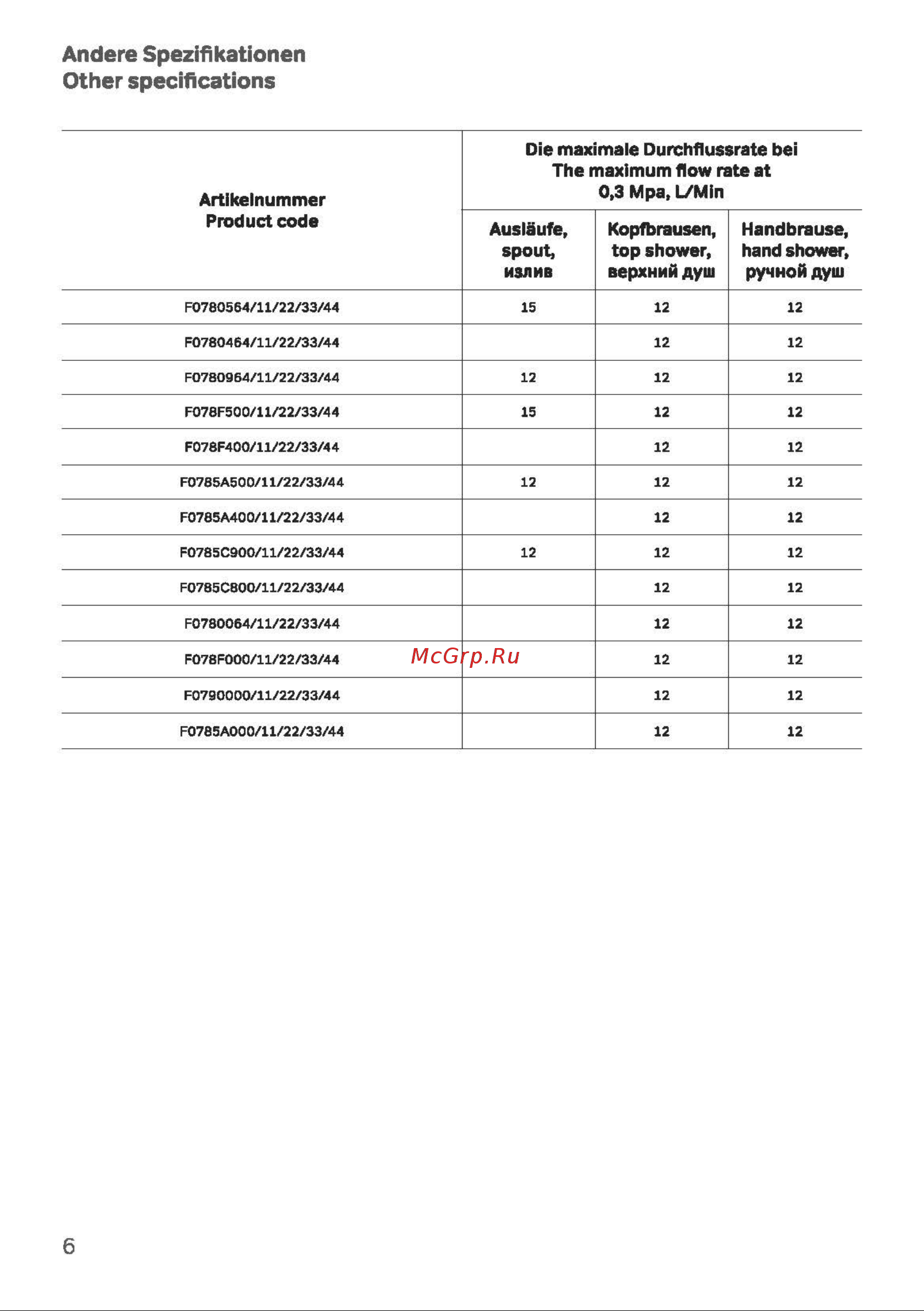AM.PM Gem набор: верхний душ d 220 мм, ручной душ, 1 ф-ция d 110 мм F0790000 инструкция онлайн [6/38] 862043