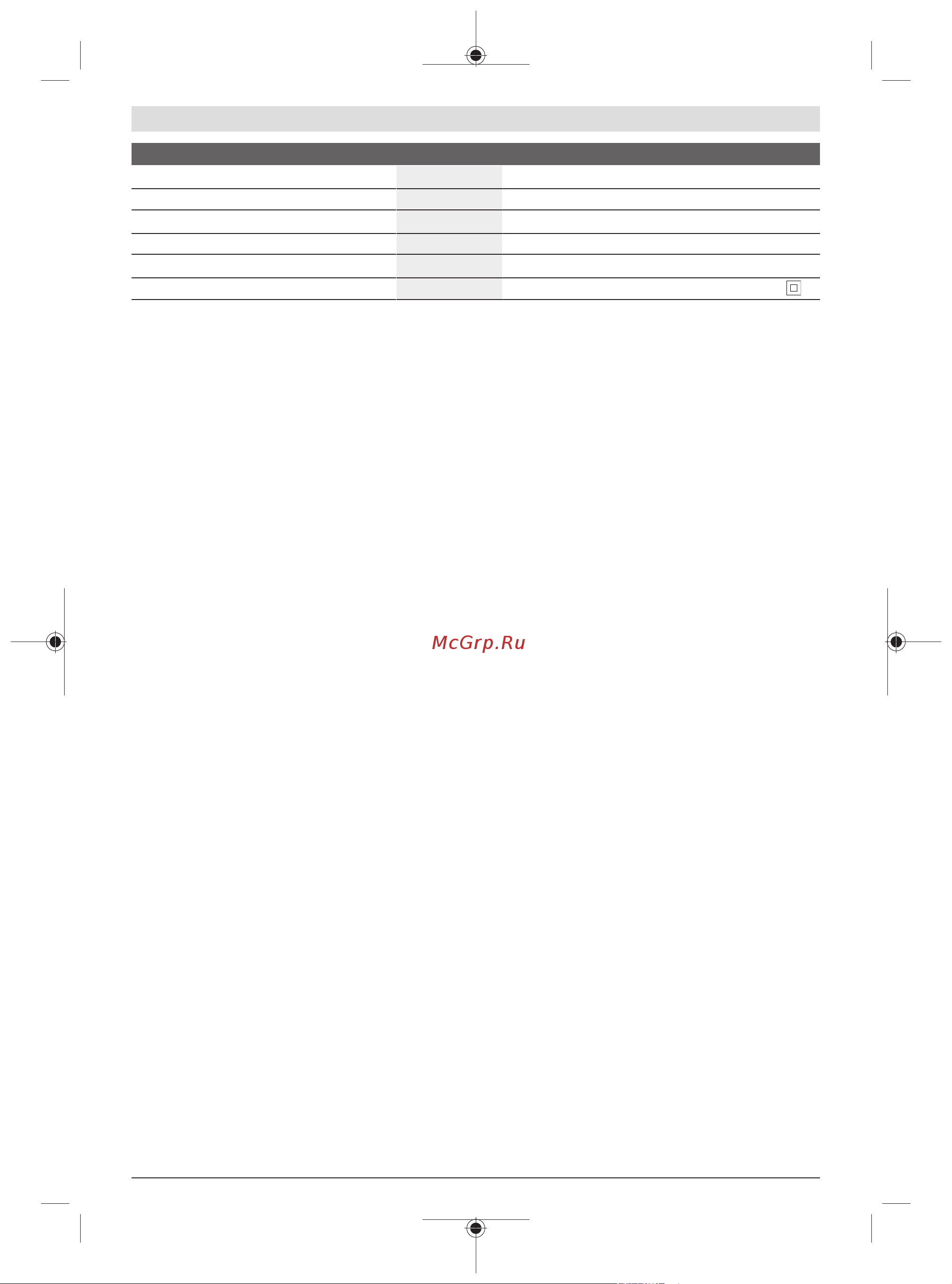Bosch EasyShear 0600833303 Инструкция к Bosch EasyShear 0600833303 онлайн [196/238] 862068