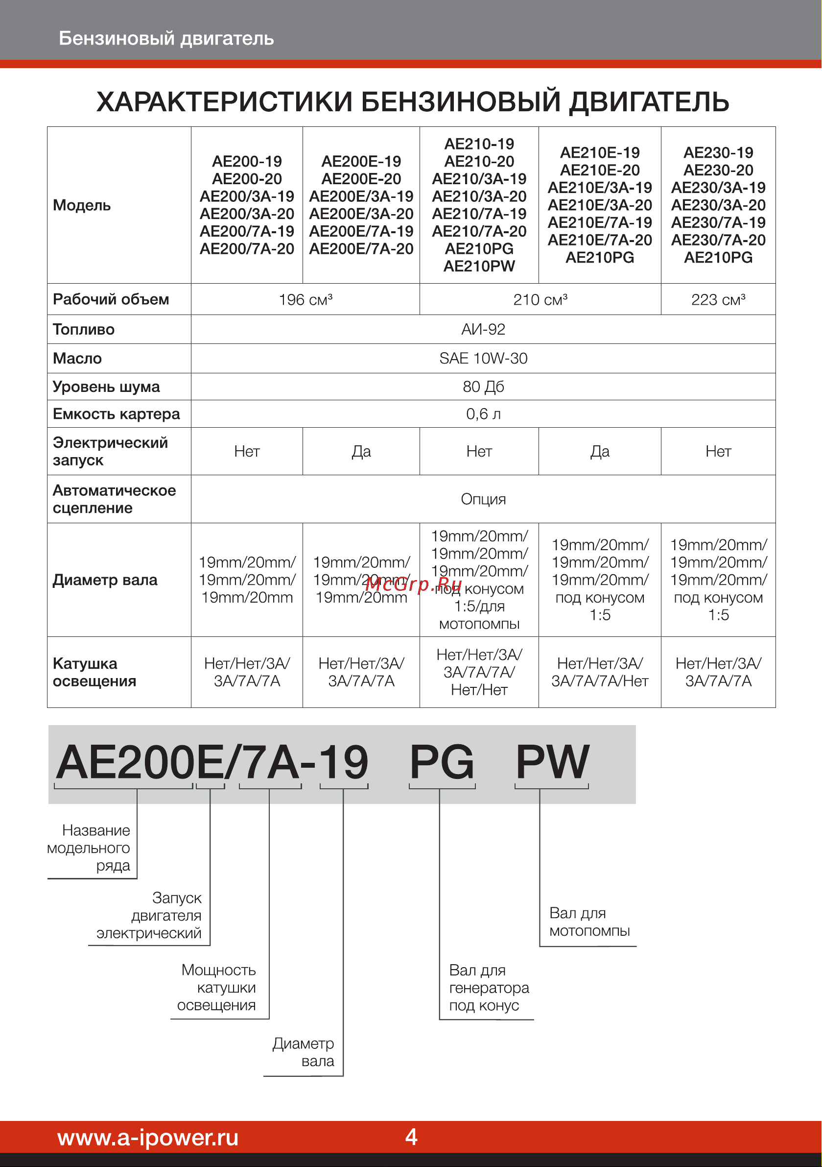 A-ipower 70160 Инструкция к товару онлайн [6/24] 862301