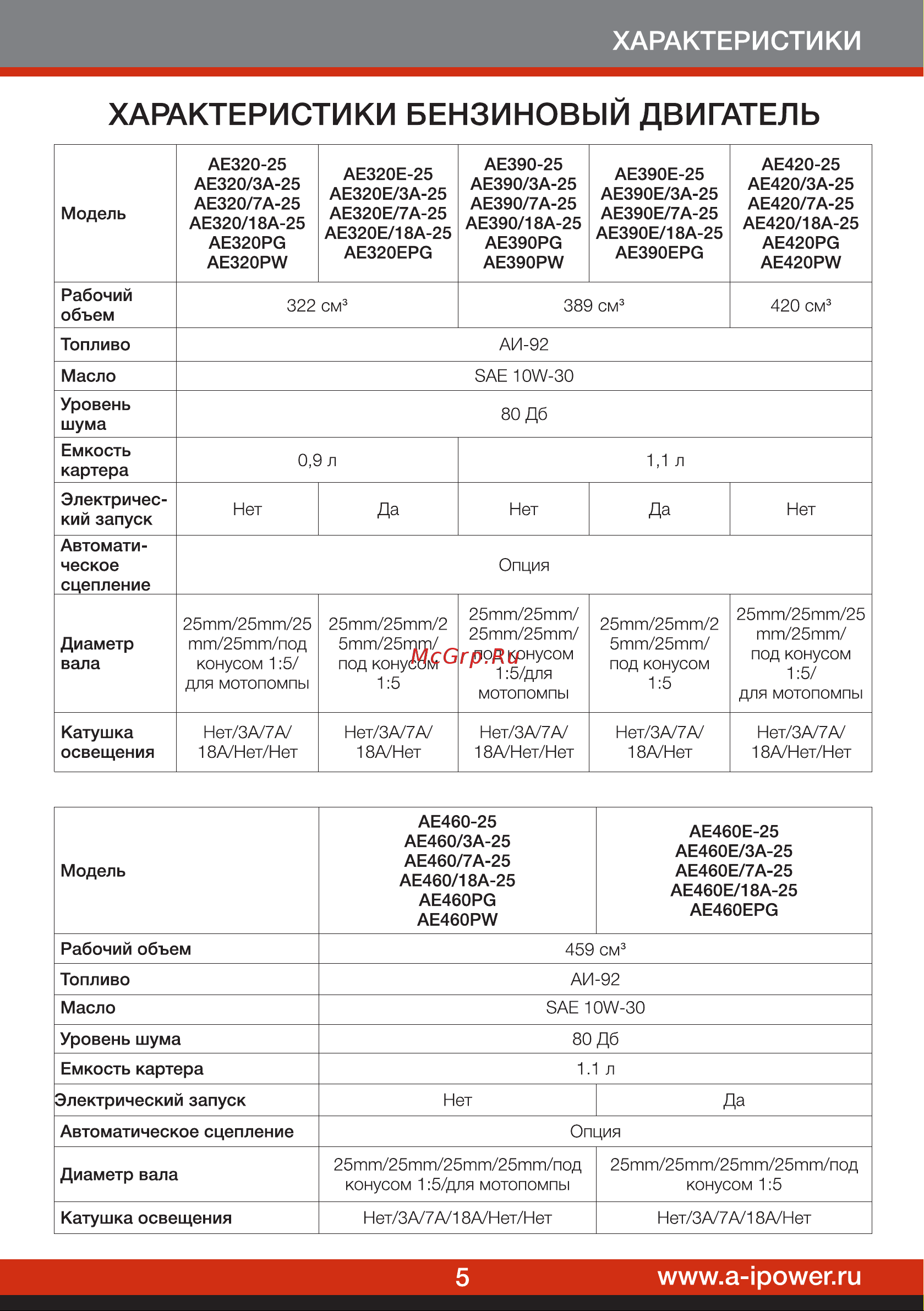 A-ipower 70160 Инструкция к товару онлайн [7/24] 862301