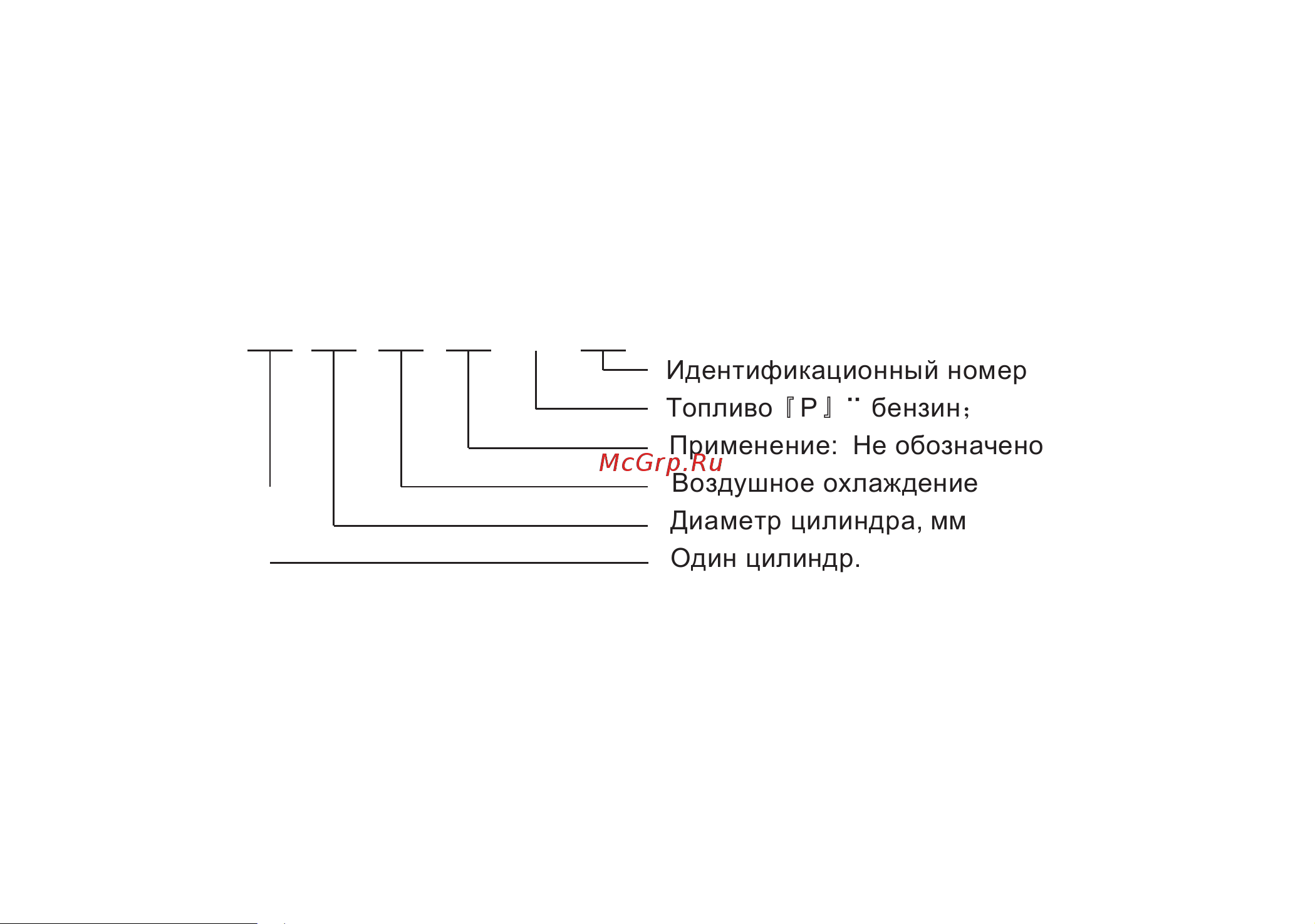 Zongshen 1T90QW881 Инструкция к товару онлайн [8/34] 862327