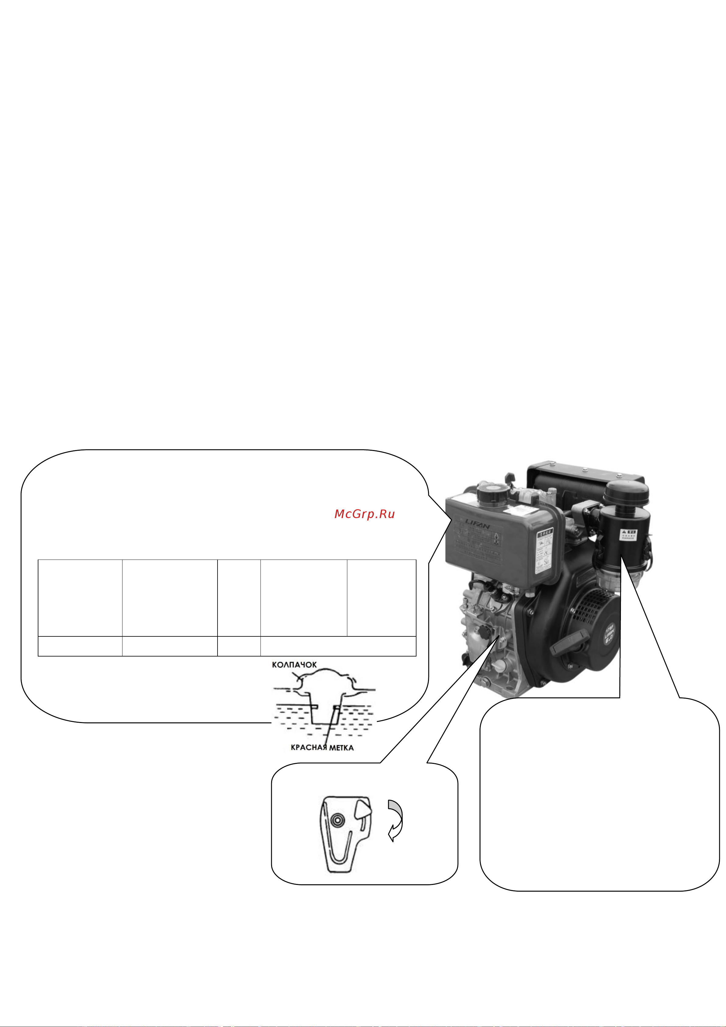 Lifan Diesel 192FD D25, 6A конусный вал 00-00004098 Инструкция онлайн [15/37] 862362