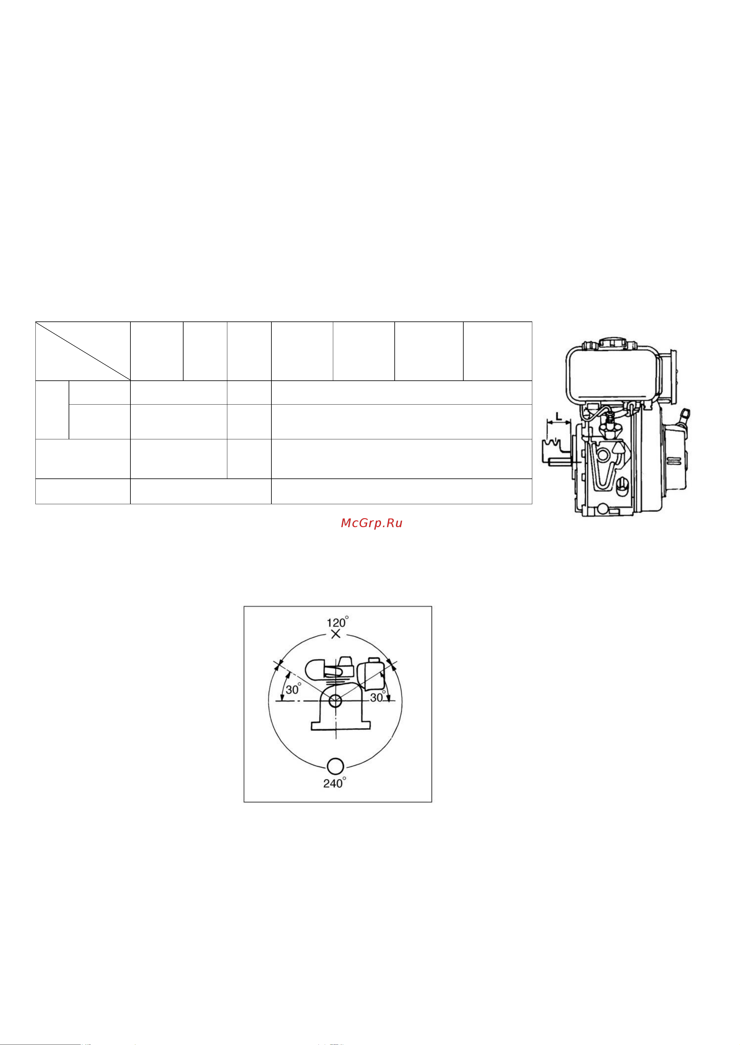 Lifan Diesel 192FD D25, 6A конусный вал 00-00004098 Инструкция онлайн [8/37] 862362