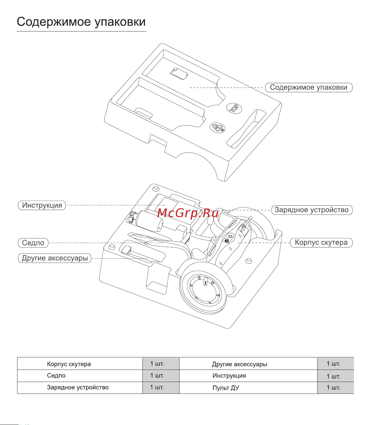 Airwheel S8 белый AW S8-260WH-WHITE Инструкция к Airwheel S8 белый онлайн [2/10] 862481