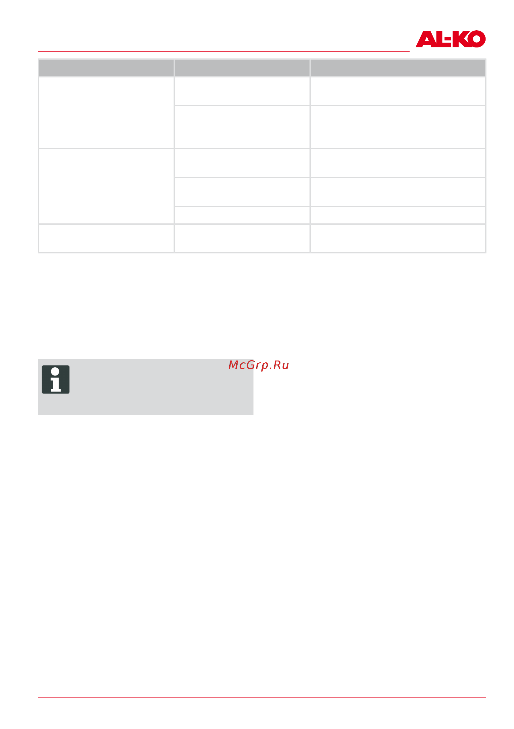 Al-Ko EasyFlex MB 2010 113696 Инструкция к AL-KO EasyFlex MB 2010 113696 онлайн [147/268] 862862