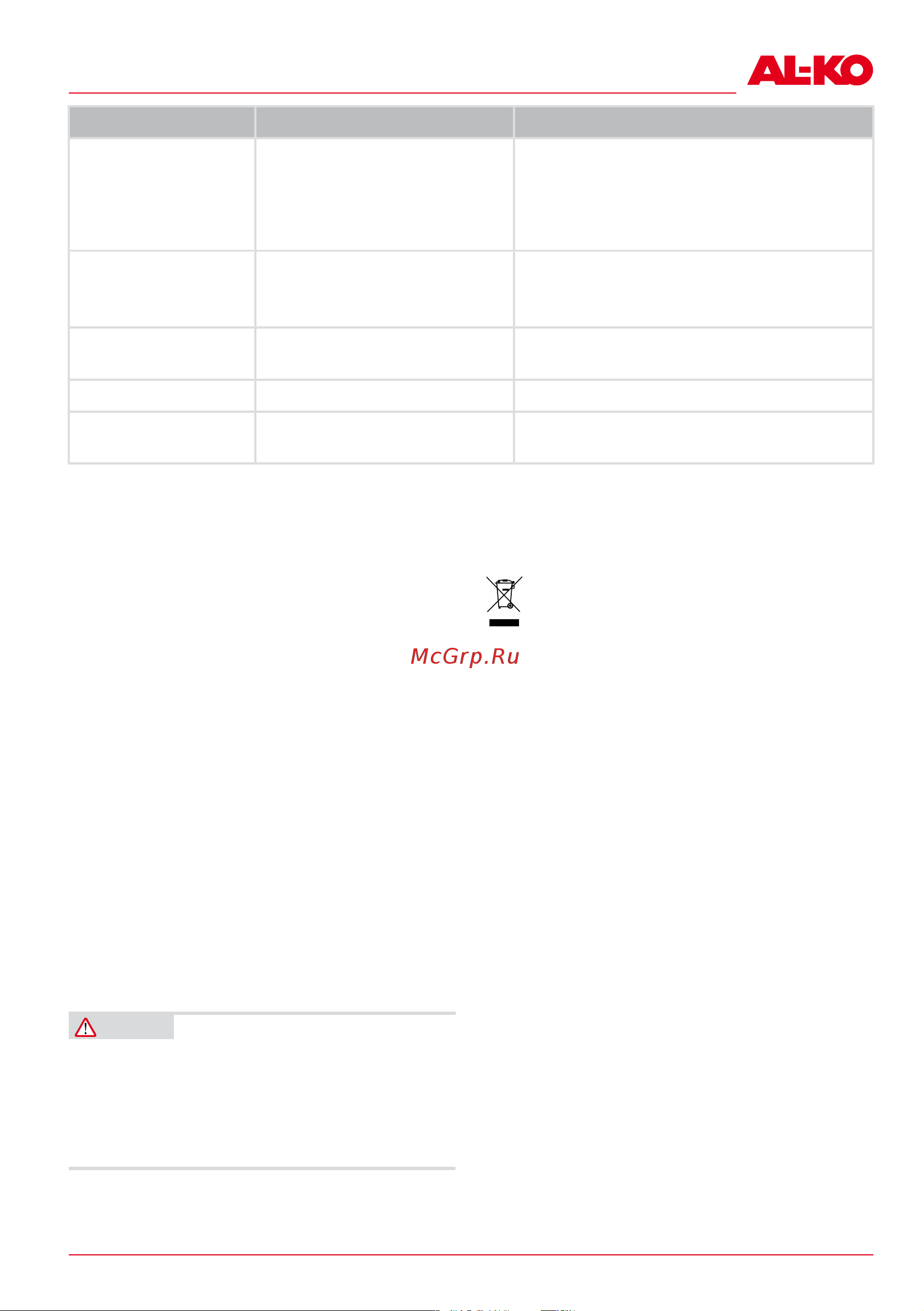 Al-Ko 3.22 E Easy 113849 Инструкция по эксплуатации онлайн [127/284] 863140