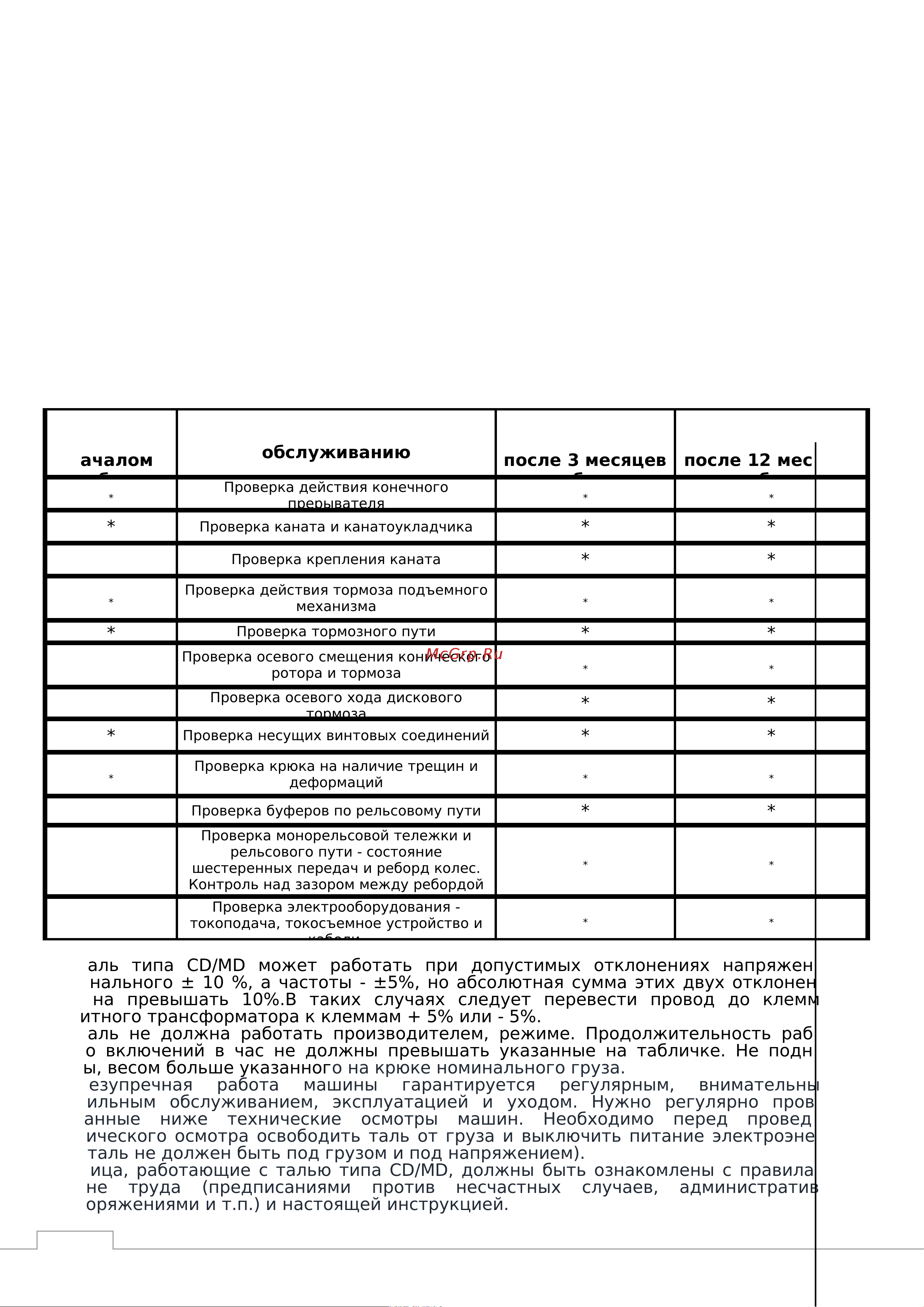 GEARSEN CD 5.0т х 9м 380В GCD 5090 Руководство по тали электрической GEARSEN CD онлайн [10/15] 863238