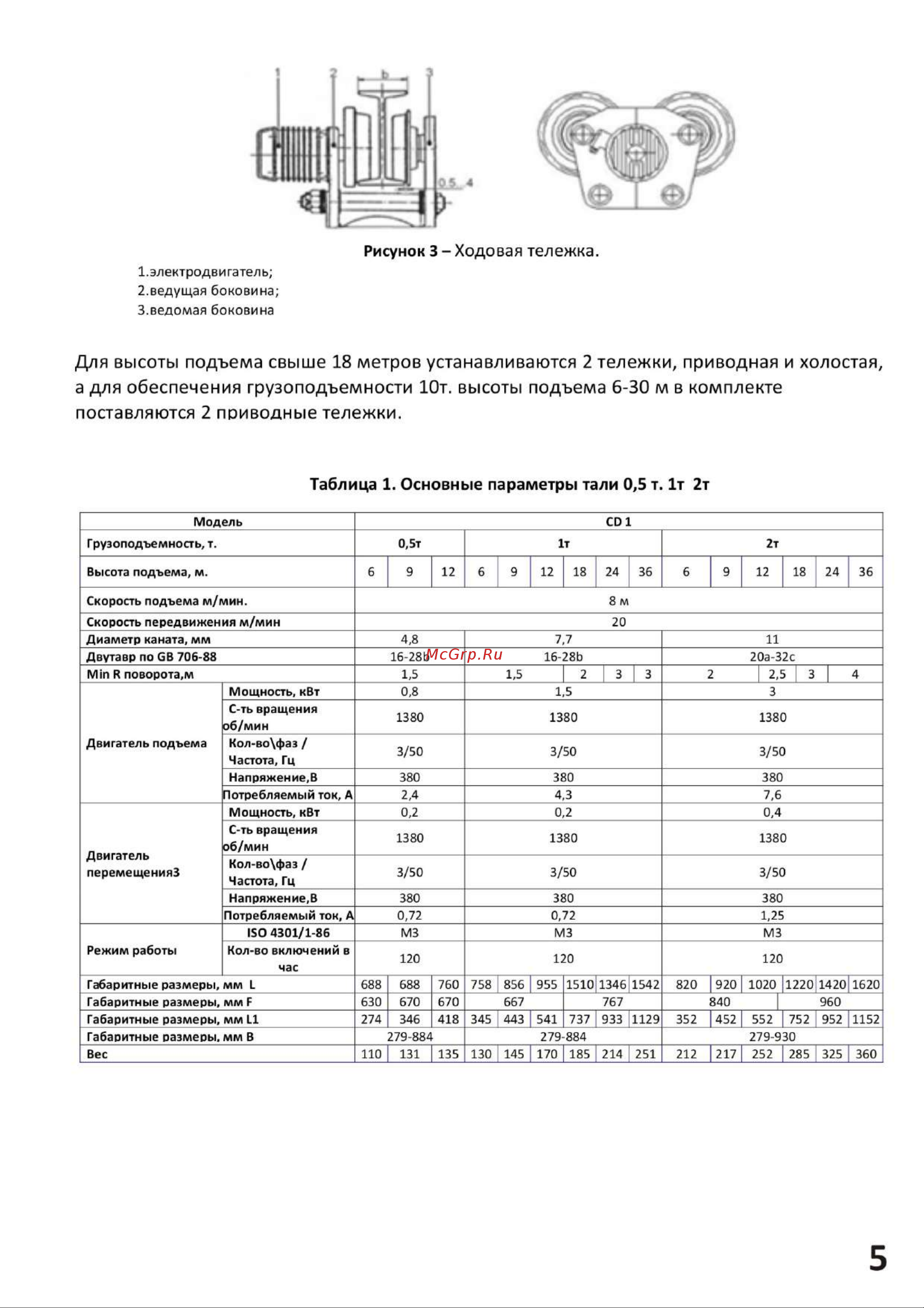 СИБТАЛЬ модель CD1 3.2 т, 18 м, 380v 020 0001 0318 Руководство по эксплуатации онлайн [5/27] 863242