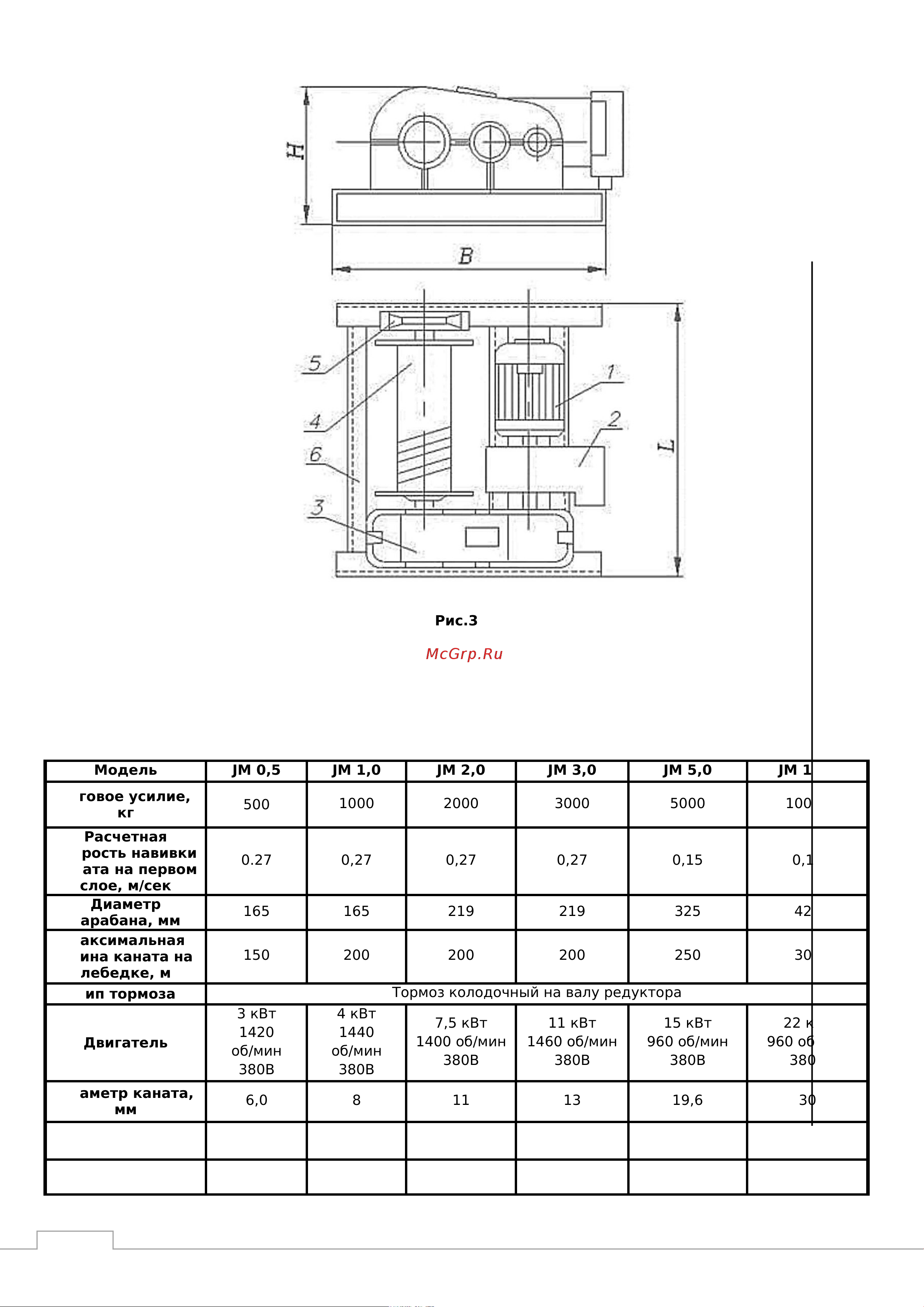 GEARSEN JM 3,0т 160м 380В GJM 30160 Руководство по лебедке электрической онлайн [5/13] 863337