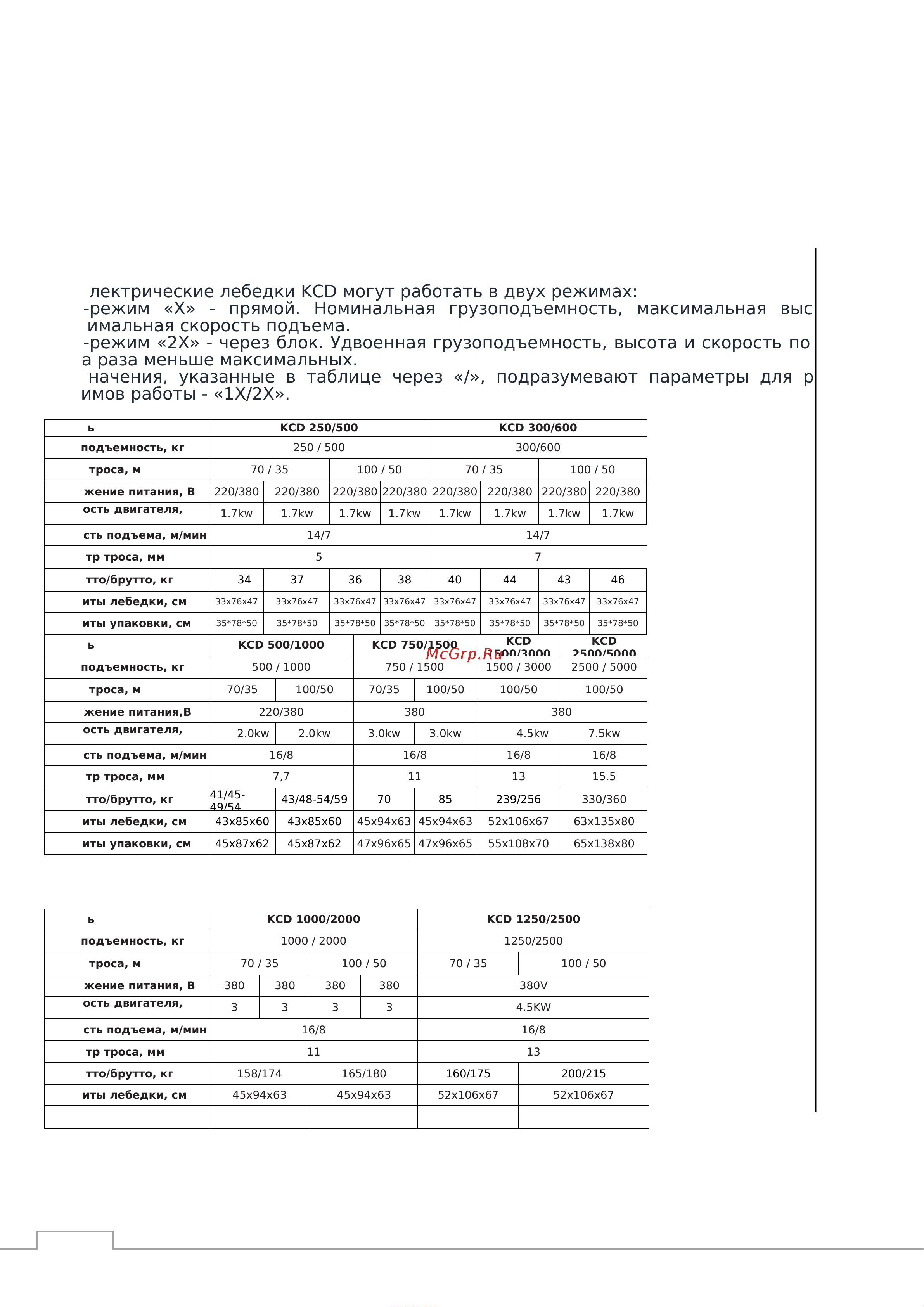 GEARSEN KCD 0,5т 70м 220В GKCD 500-70-220 Руководство по лебедке электрической онлайн [5/13] 863343