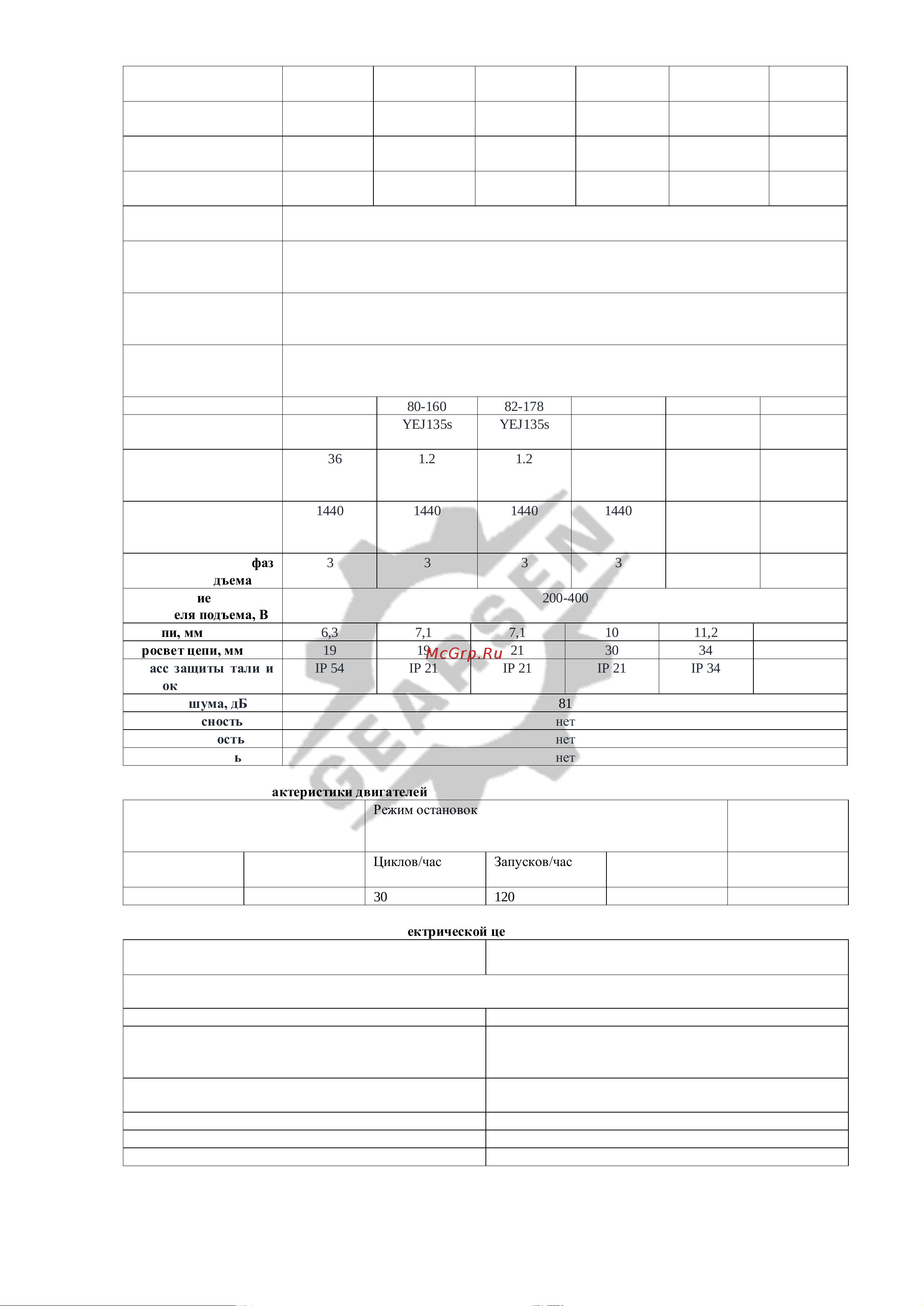 GEARSEN цепная HHBD 5,0 т 6 м GHHBD 5060 Руководство по эксплуатации онлайн [6/22] 863574