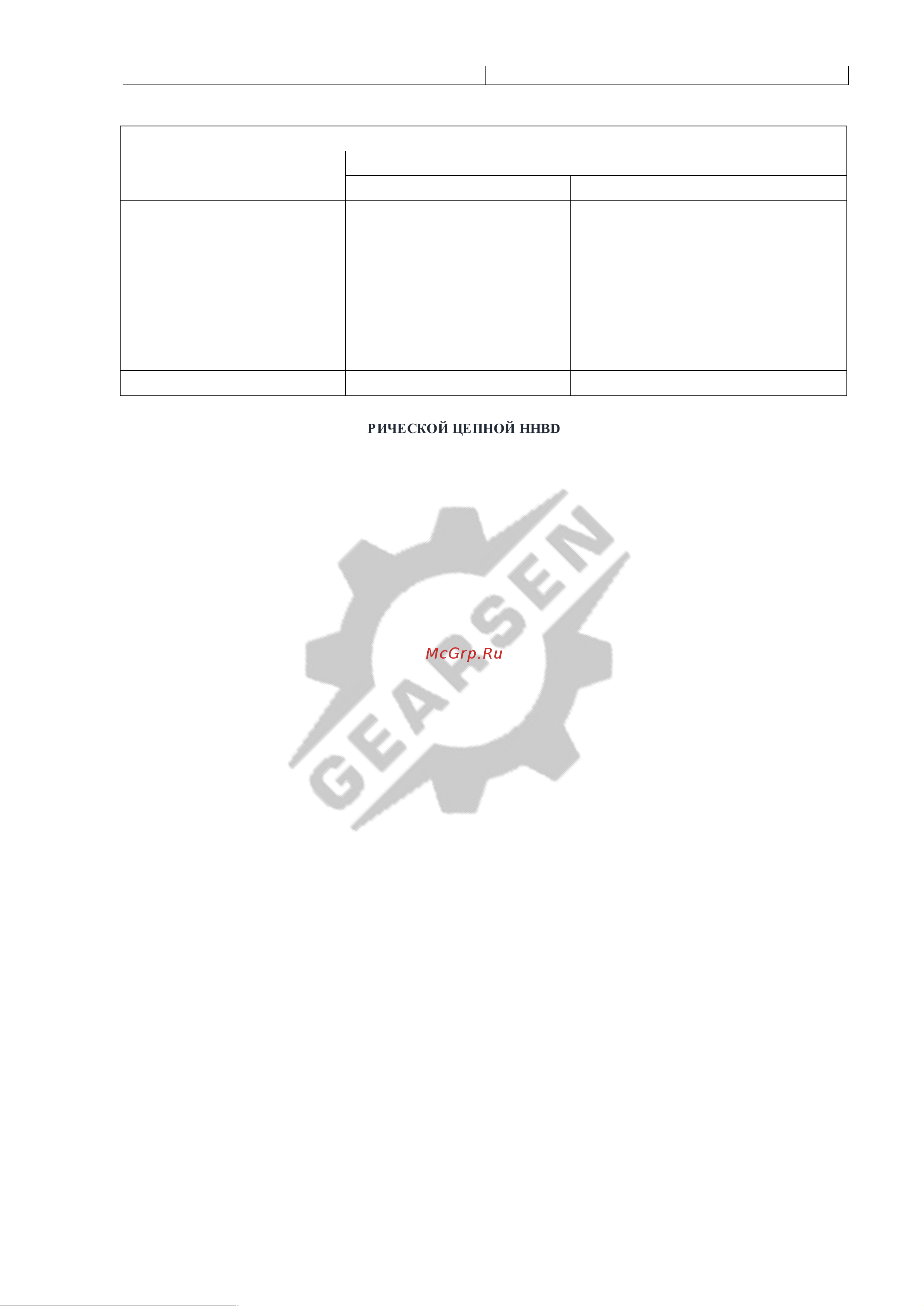 GEARSEN цепная HHBD 5,0 т 6 м GHHBD 5060 Руководство по эксплуатации онлайн [7/22] 863574