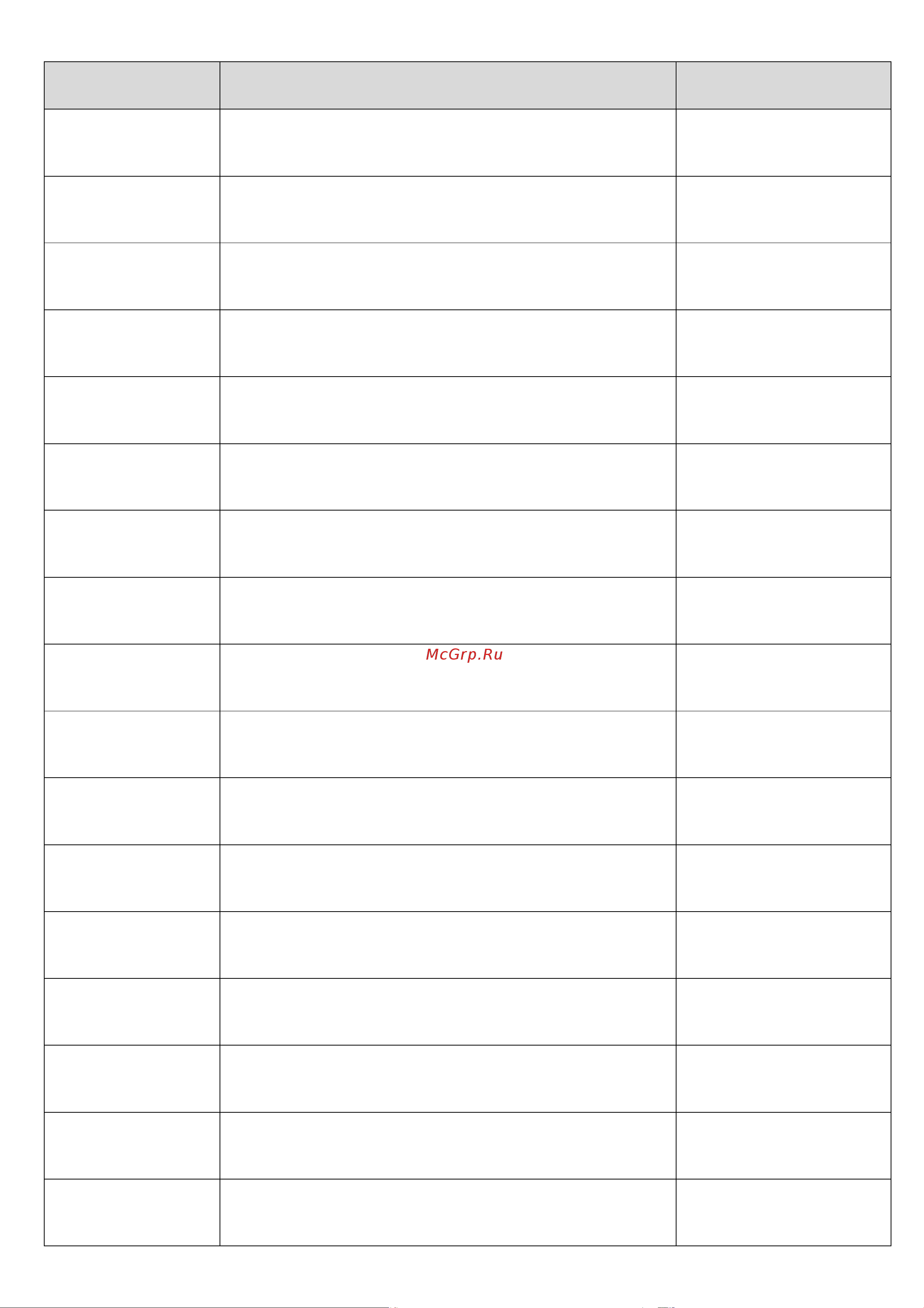 Тор ТЭК (CDL) 3,0 т, 12,0 м УСВ 1010217 Инструкция к товару онлайн [9/19] 863603