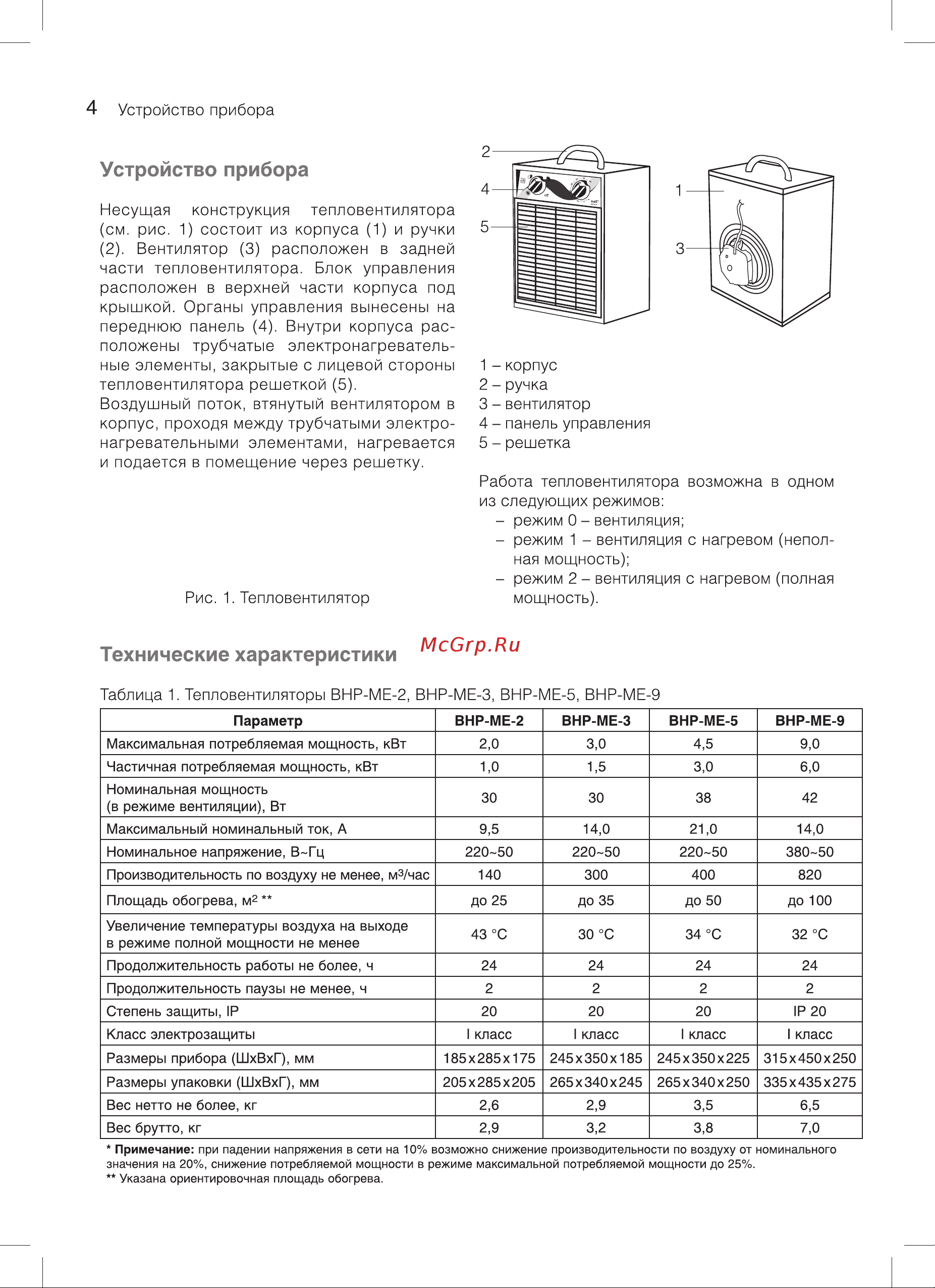 Ballu BHP-ME-3 НС-1069378 Инструкция к Ballu BHP-ME-2 онлайн [4/16] 863652