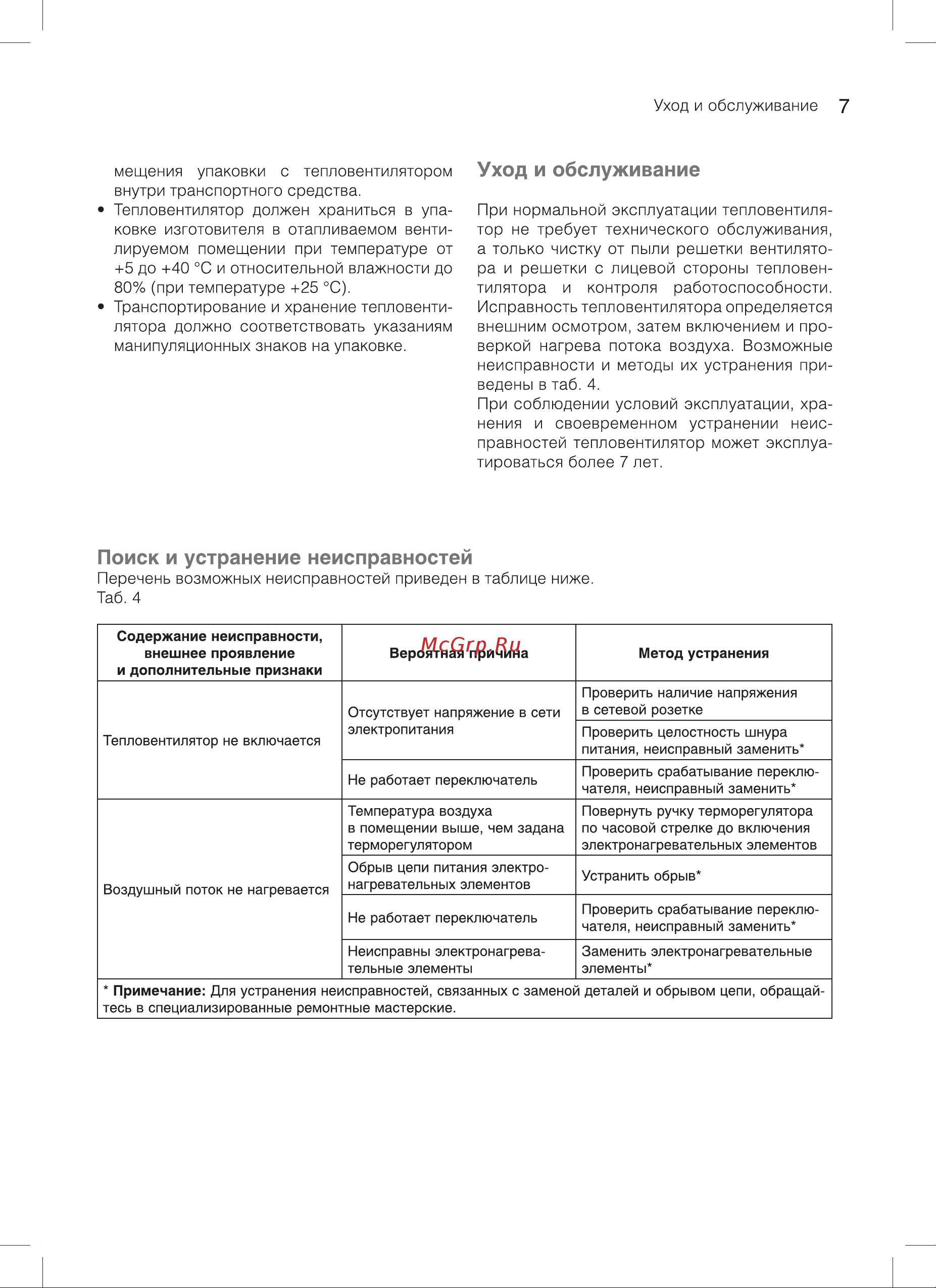 Ballu BHP-ME-5 НС-1069379 Инструкция к Ballu BHP-ME-2 онлайн [7/16] 863653