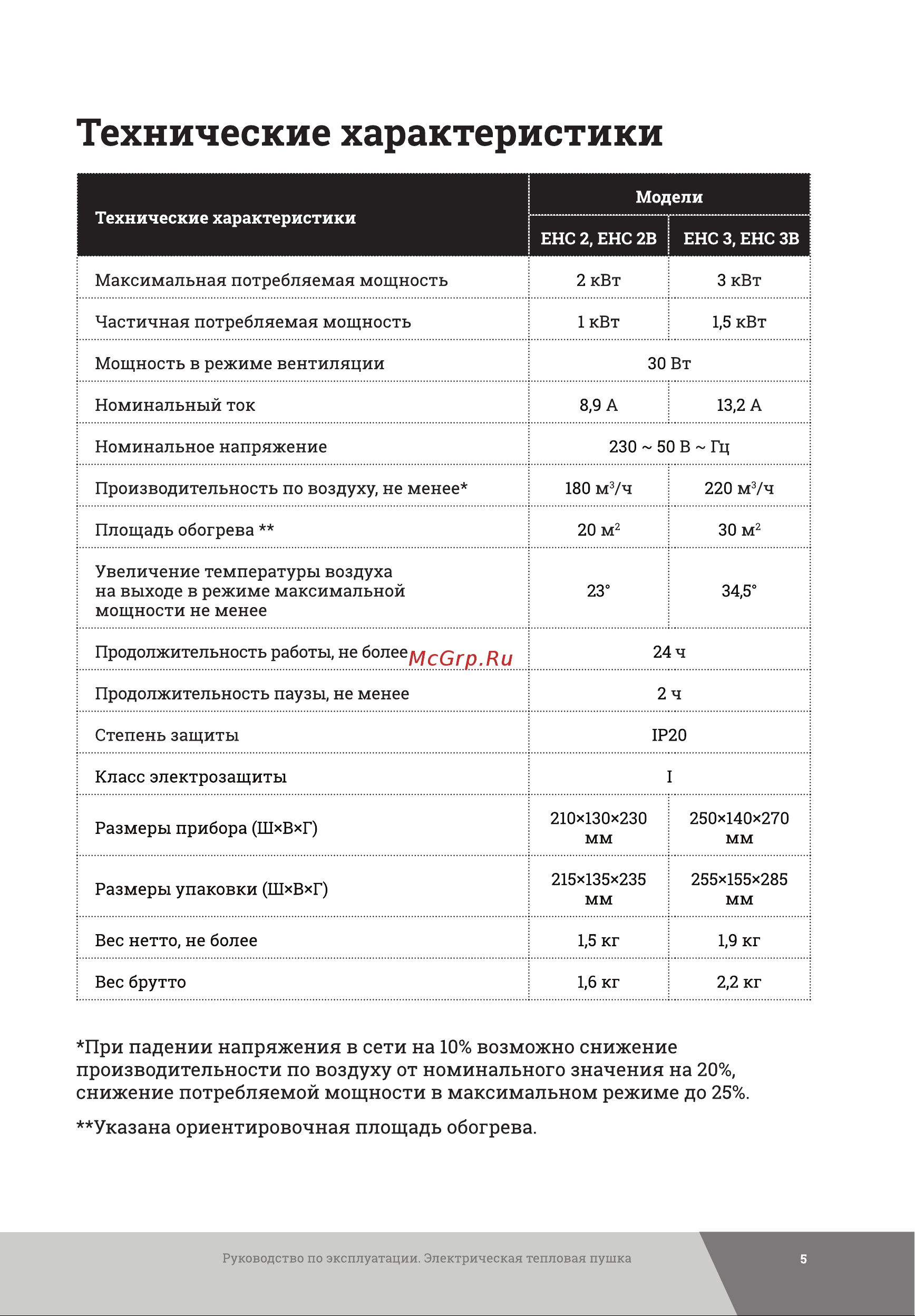 Gigant EHC 3 Инструкция к Gigant EHC 2 онлайн [5/16] 863675