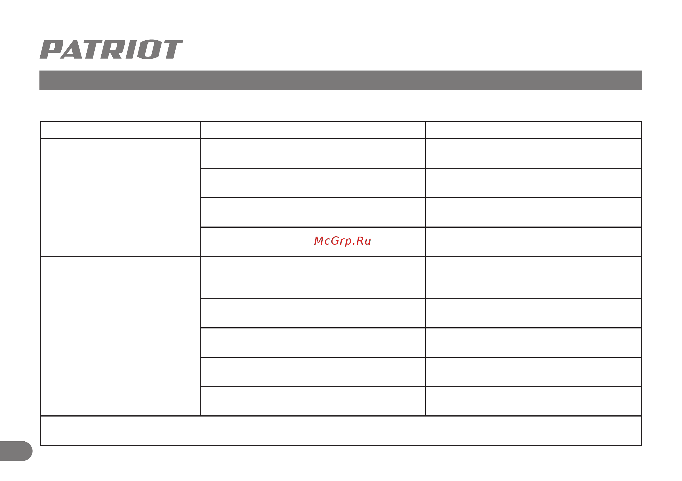 Patriot PT-R 5 633307265 Инструкция к PATRIOT PT-R 5 онлайн [12/14] 863685