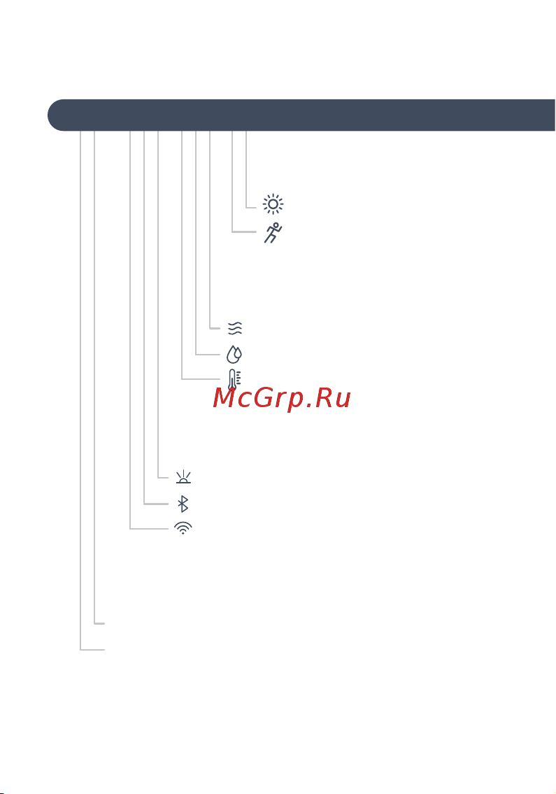 Ujin Luxe/WiFi/BLE/IR/CO2 D-10000-02 Инструкция по эксплуатации онлайн [5/31] 863886