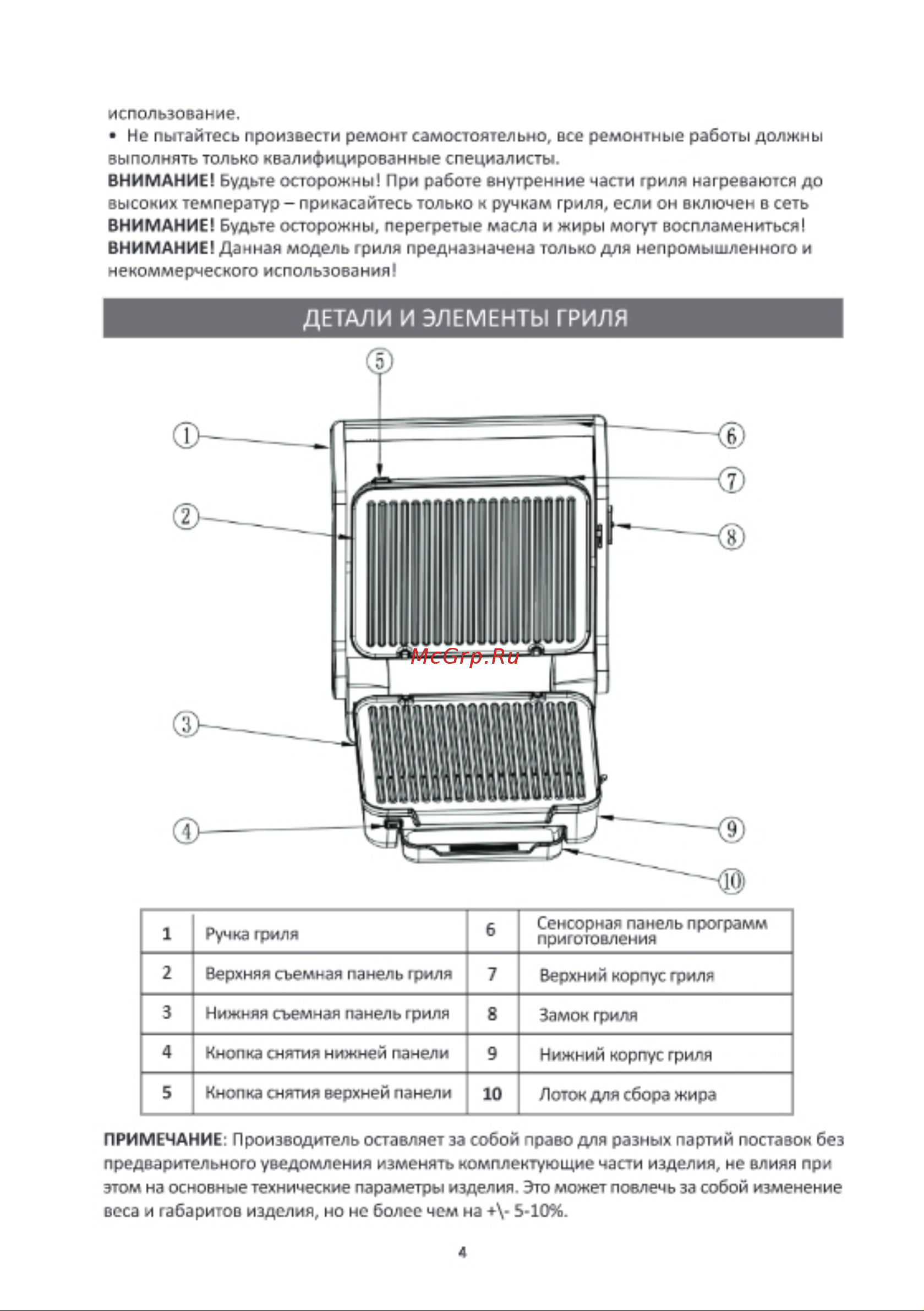 GFgril GF-1500 Инструкция по эксплуатации онлайн [4/28] 863977