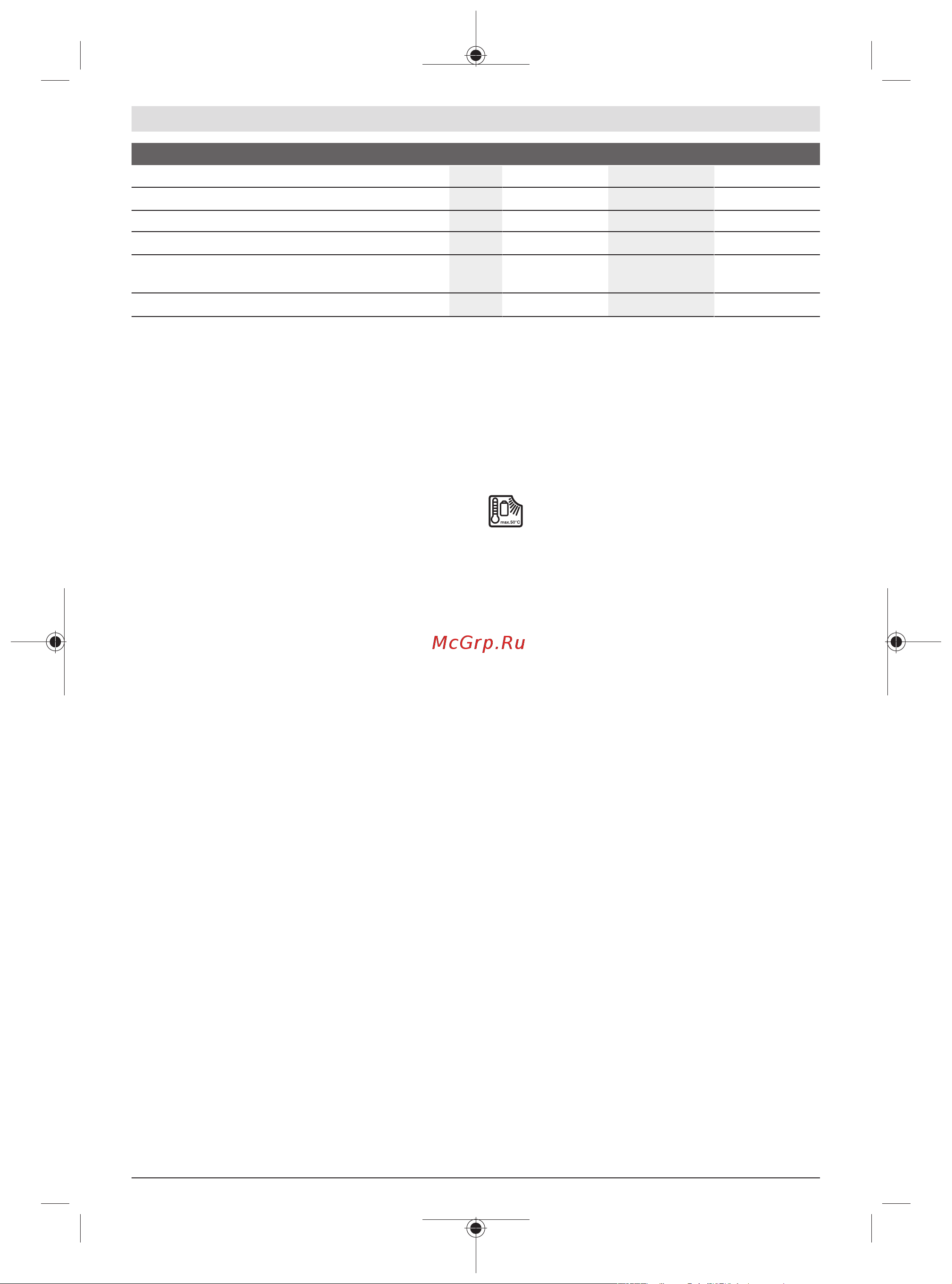 Bosch EXACT 4 0.602.490.437 Инструкция к товару онлайн [145/337] 864071