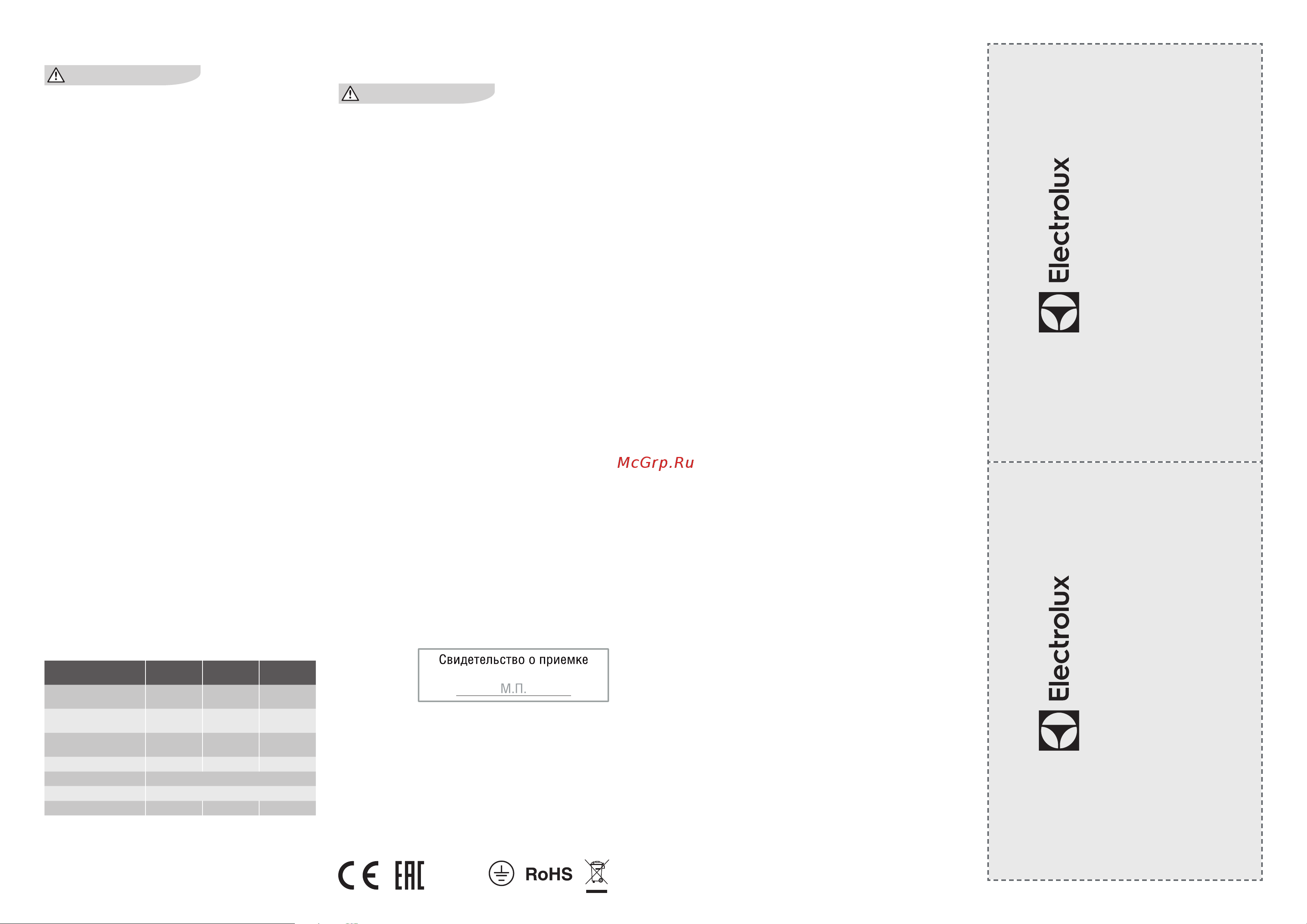 Electrolux ECH/AS-1500 MR НС-1120234 Инструкция к Electrolux ECH/AS -1000 MR онлайн [2/2] 864090