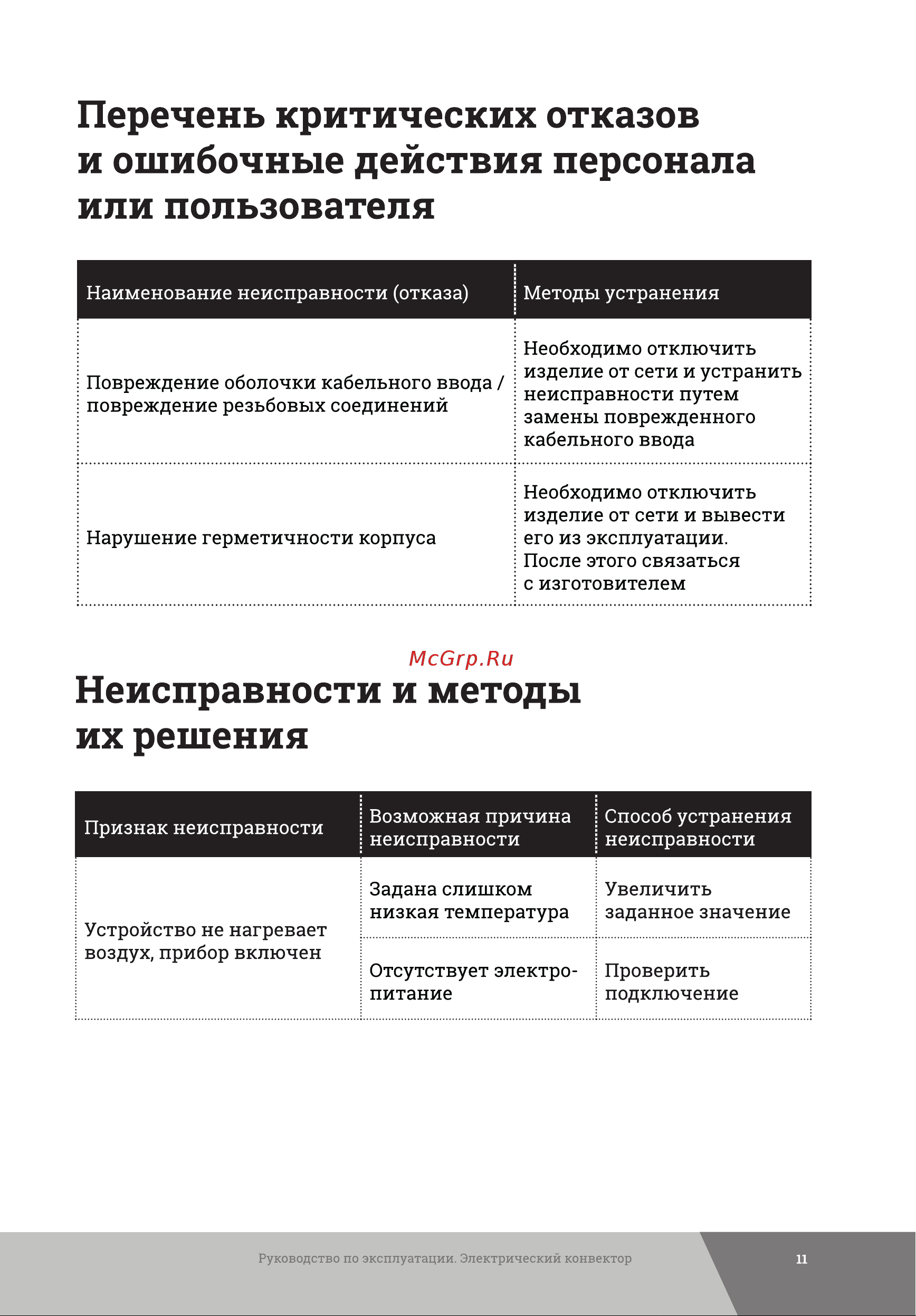 Gigant CHG-2MT Инструкция к Gigant CHG-1MT онлайн [11/16] 864113