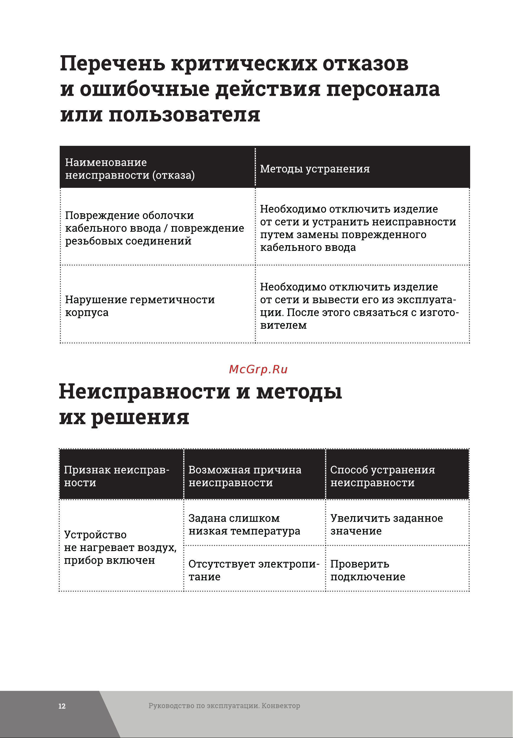 Gigant CHG-0.5 Инструкция к Gigant CHG-0.5 онлайн [12/16] 864115