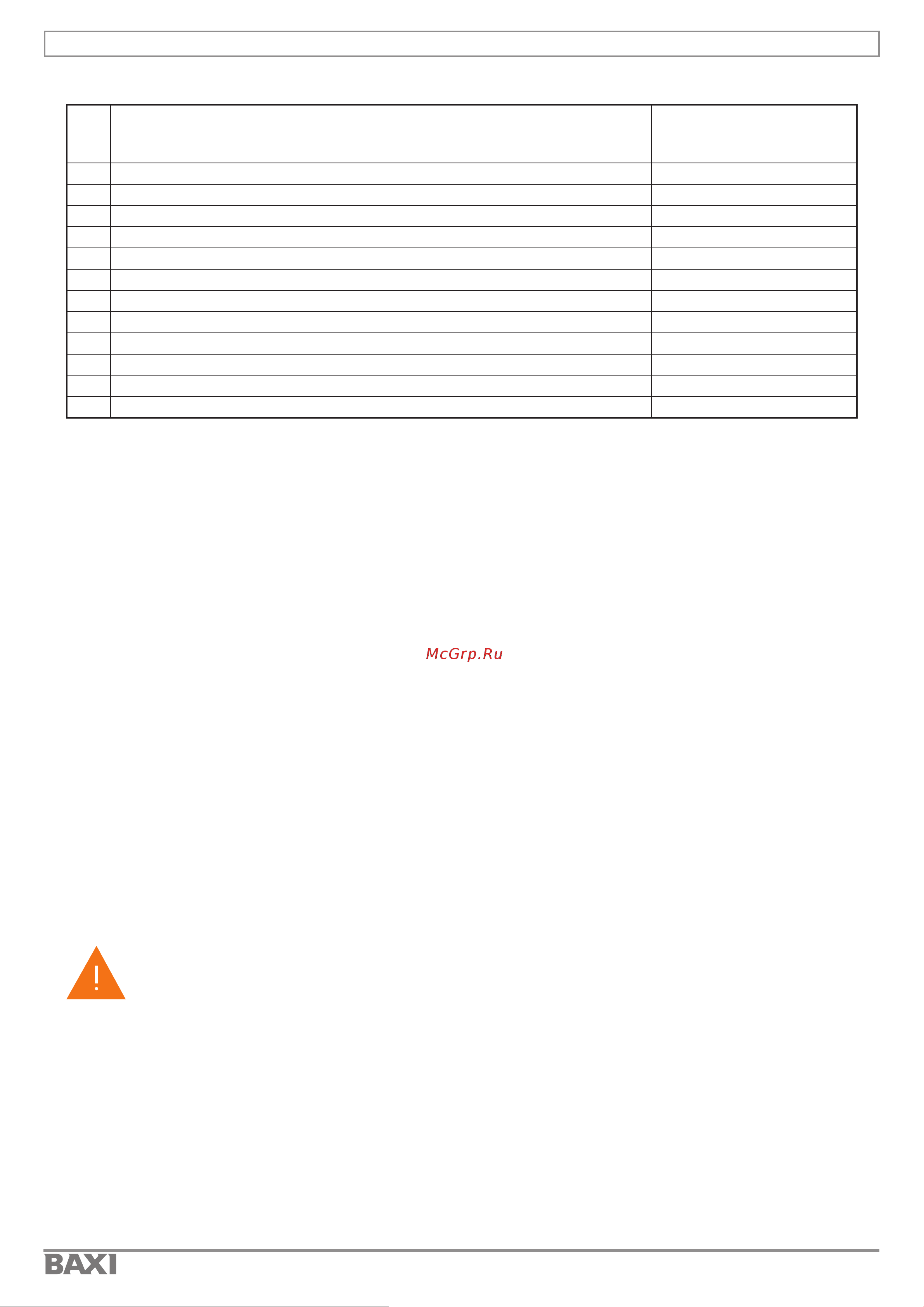Baxi Electric boiler ampera pro 14 E8403314 Руководство по установке и эксплуатации (паспорт изделия) онлайн [10/84] 864170