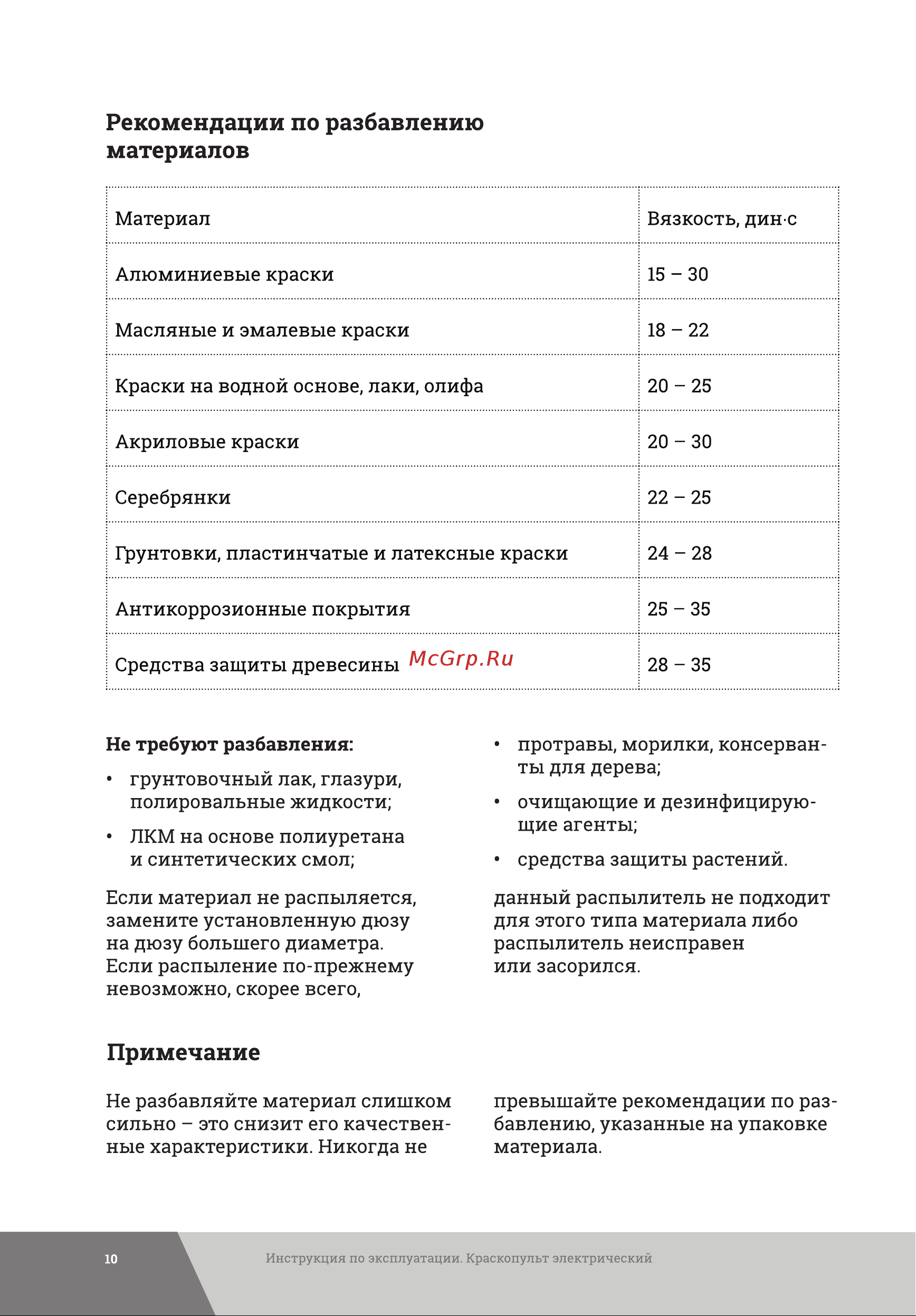 Gigant Professional GTR-500 Инструкция онлайн [10/20] 864209