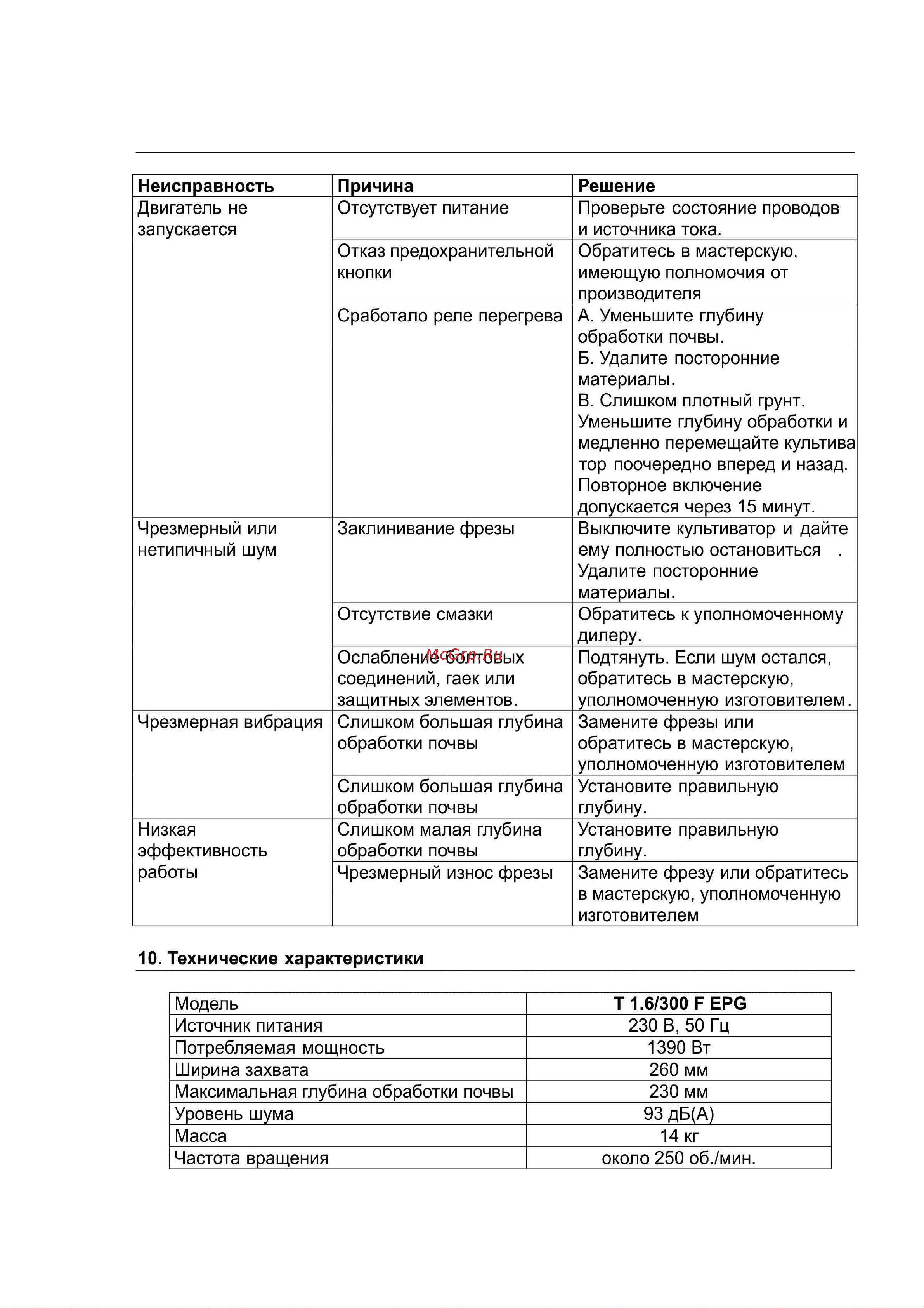 Patriot T 1.6/300 F EPG 460302110 Инструкция к PATRIOT T 1.6/300 F EPG 460302110 онлайн [10/13] 864249