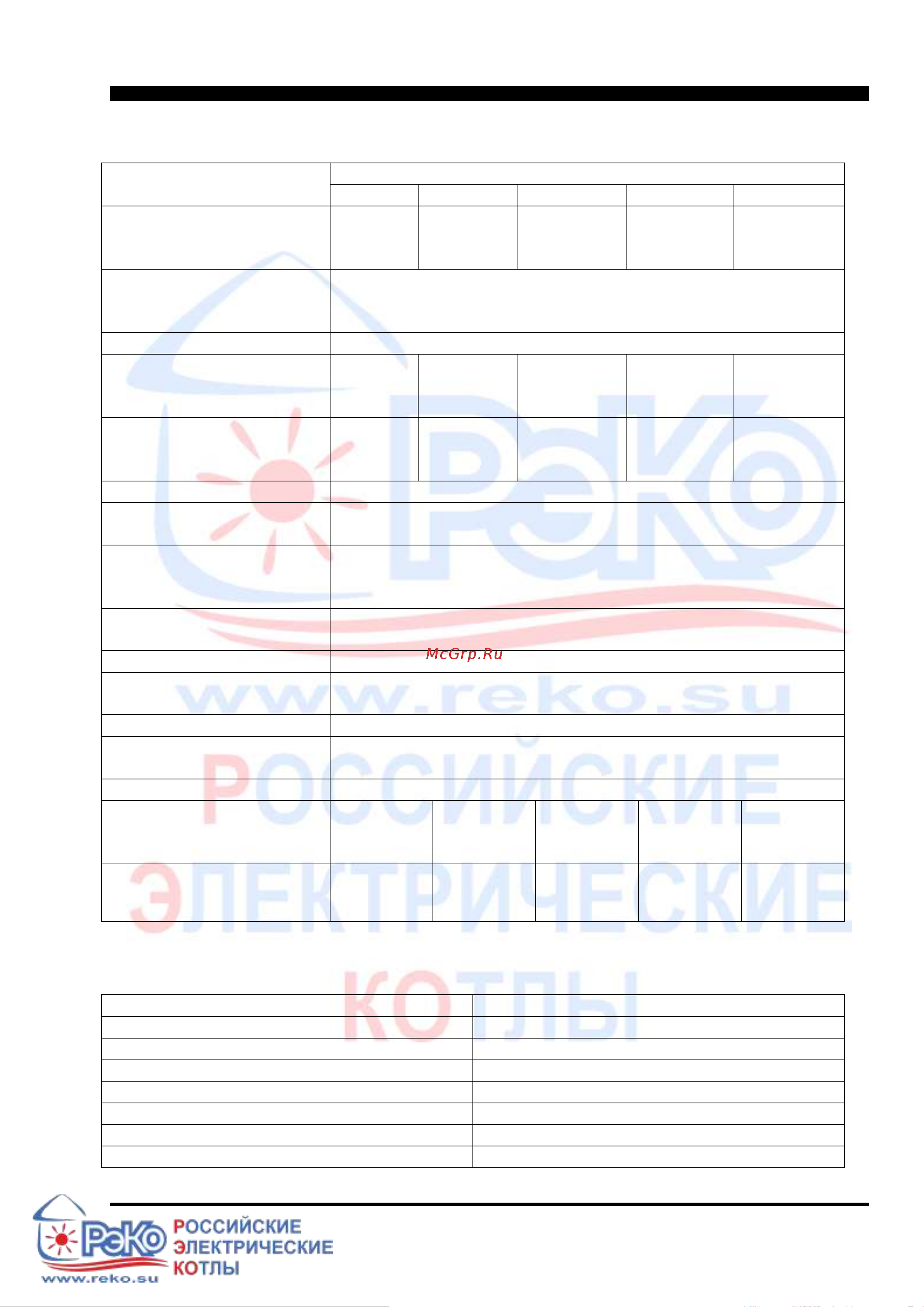 РЭКО 5 кВт, 220В 5П Инструкция к товару онлайн [9/43] 865366