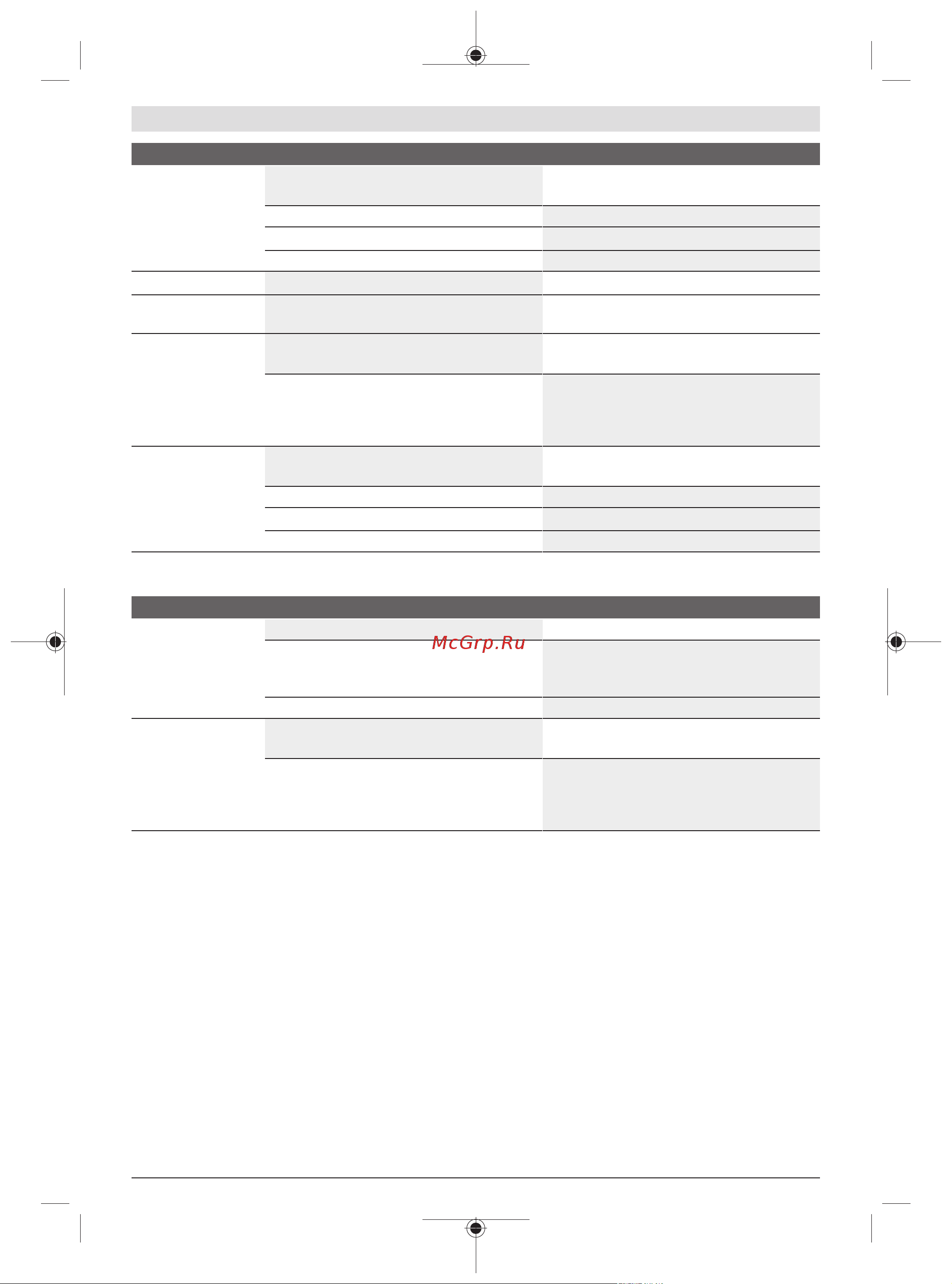 Bosch UniversalGrassCut 18V-260 06008C1D03 Инструкция к товару онлайн [104/470] 864578