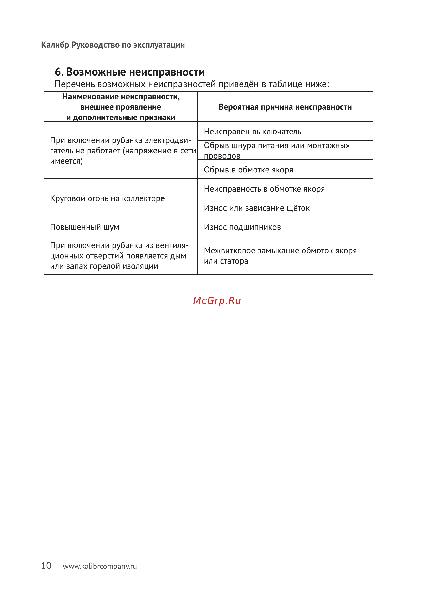 Калибр РЭ-700А 00000024182 Инструкция к товару онлайн [11/21] 864620