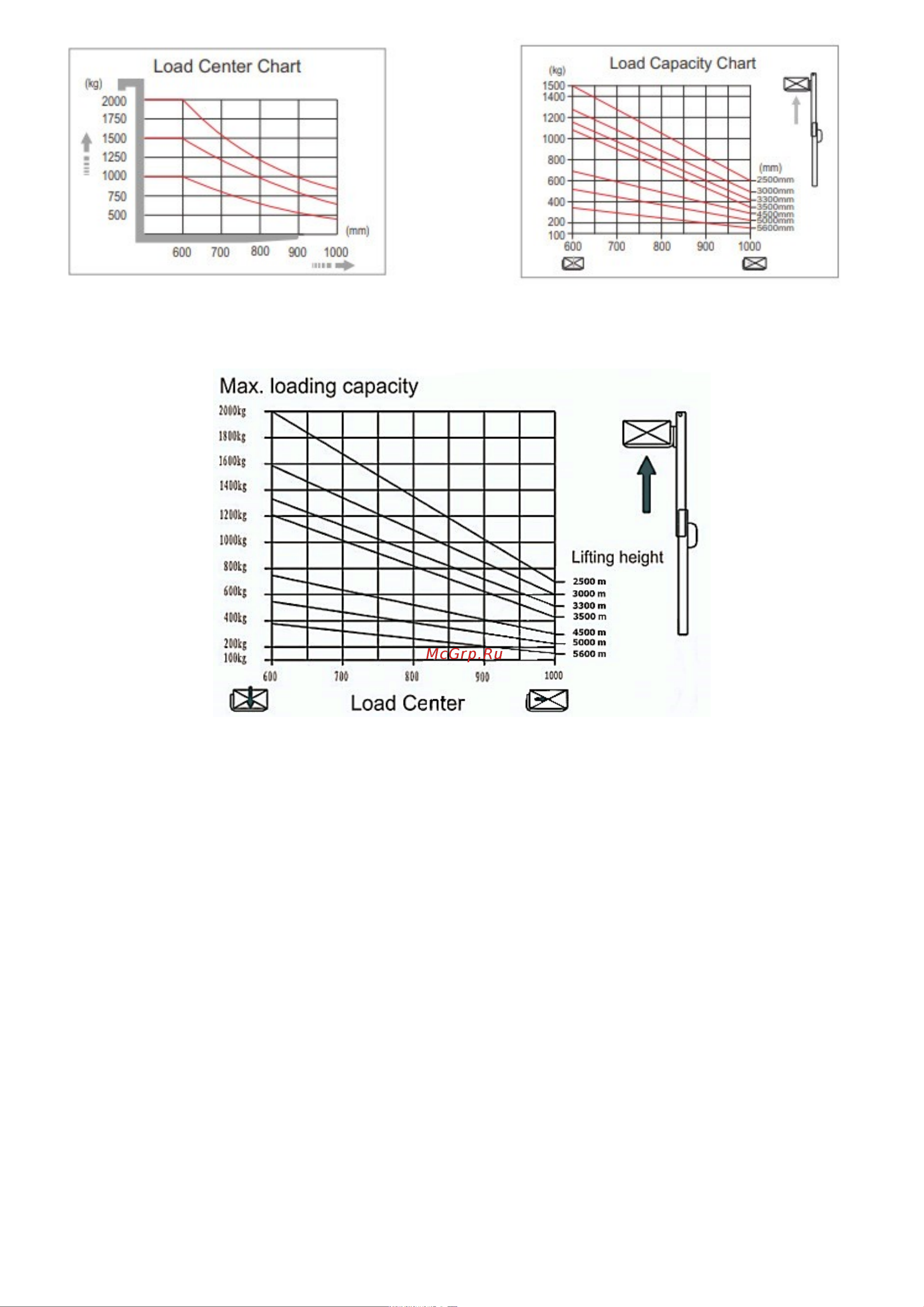 Xilin 1.5т 3.5м CDDK15-III 1005271 Инструкция к товару онлайн [7/37] 864654
