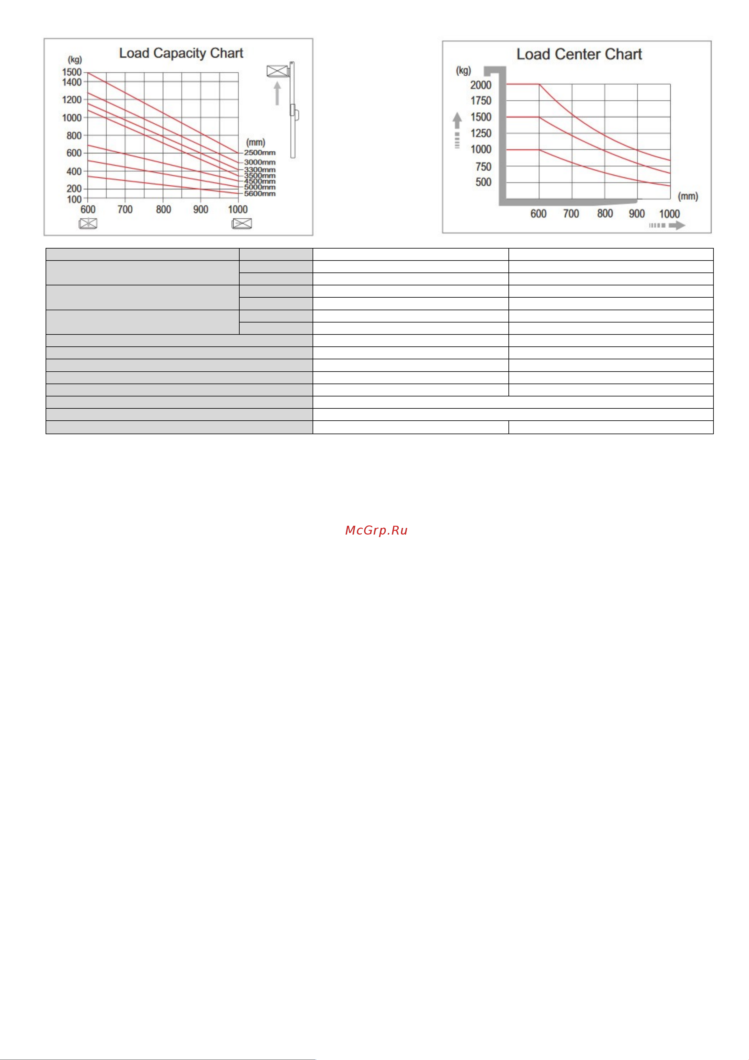 Xilin 1.5т 3.5м CDDR15-III 1006311 Инструкция к товару онлайн [6/34] 864659