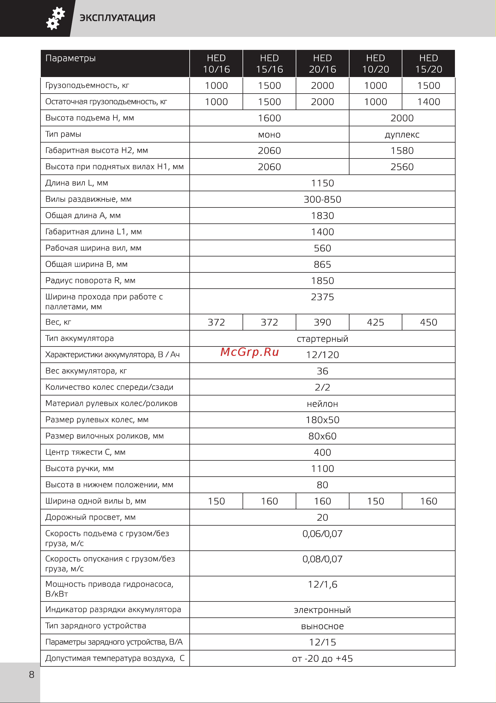 Grost HED 10/25 101472 Инструкция к штабелеру Grost HED 10/25 101472 онлайн [11/33] 864661