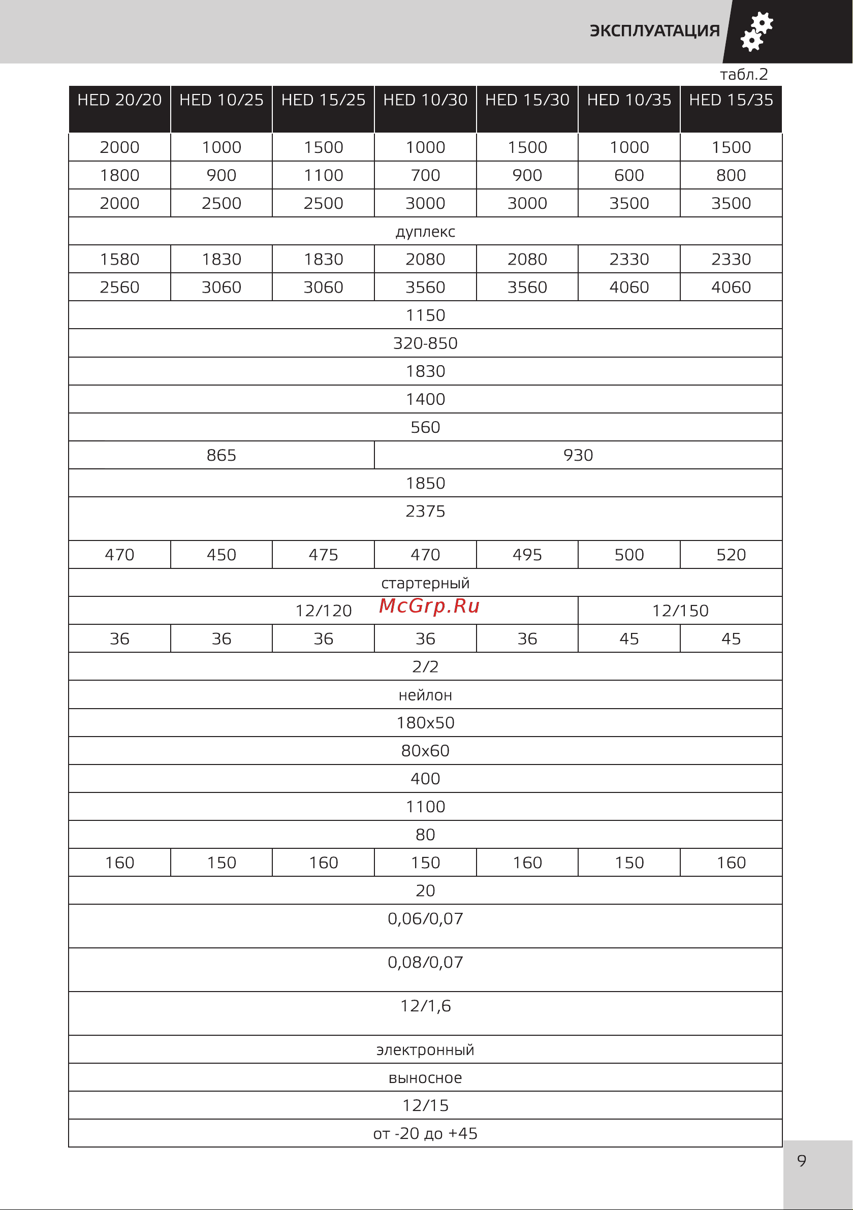 Grost HED 10/25 101472 Инструкция к штабелеру Grost HED 10/25 101472 онлайн [12/33] 864661