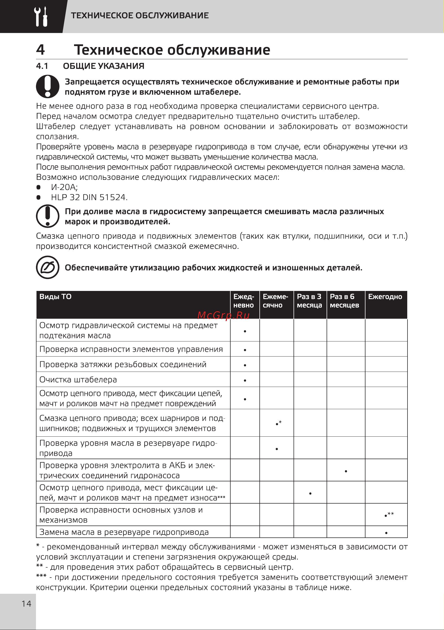 Grost HED 10/25 101472 Инструкция к штабелеру Grost HED 10/25 101472 онлайн [17/33] 864661